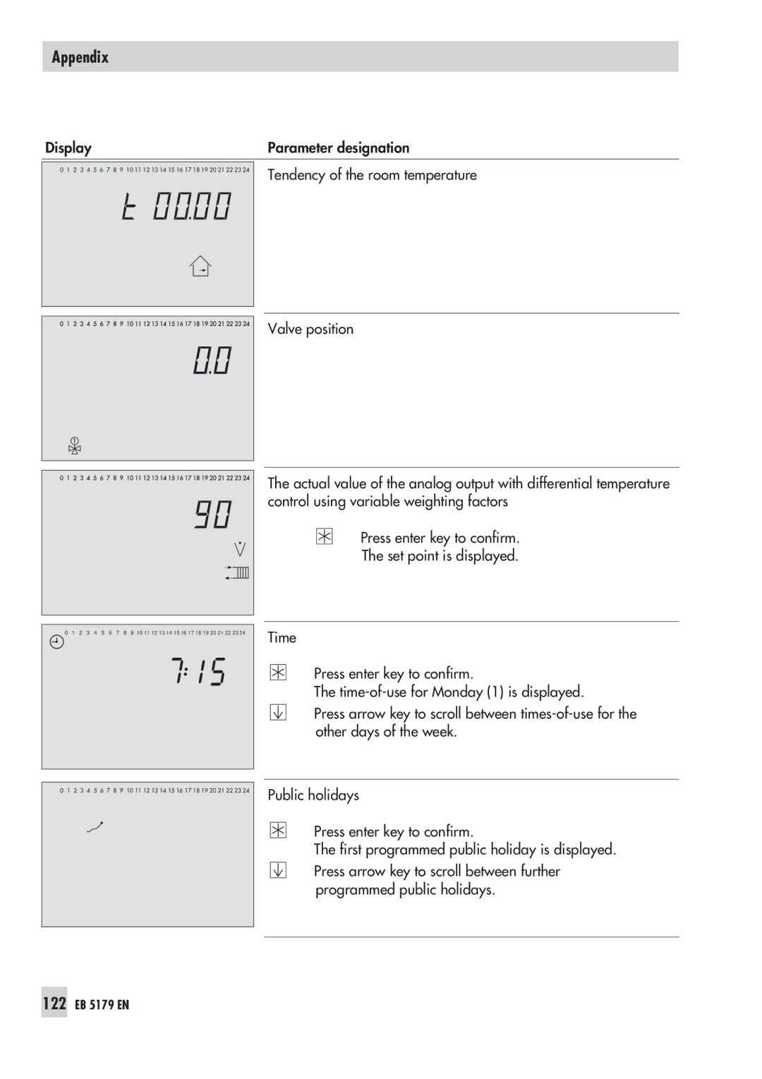 Samson 5100 operating instructions 122 EB 5179 EN 