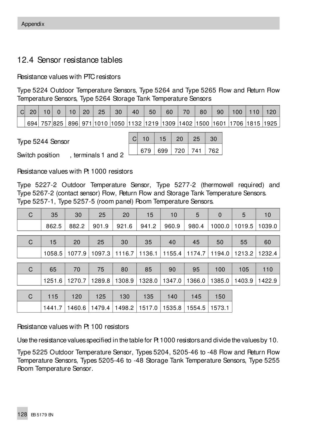 Samson 5100, 5179 operating instructions Sensor resistance tables, Type 5244 Sensor 