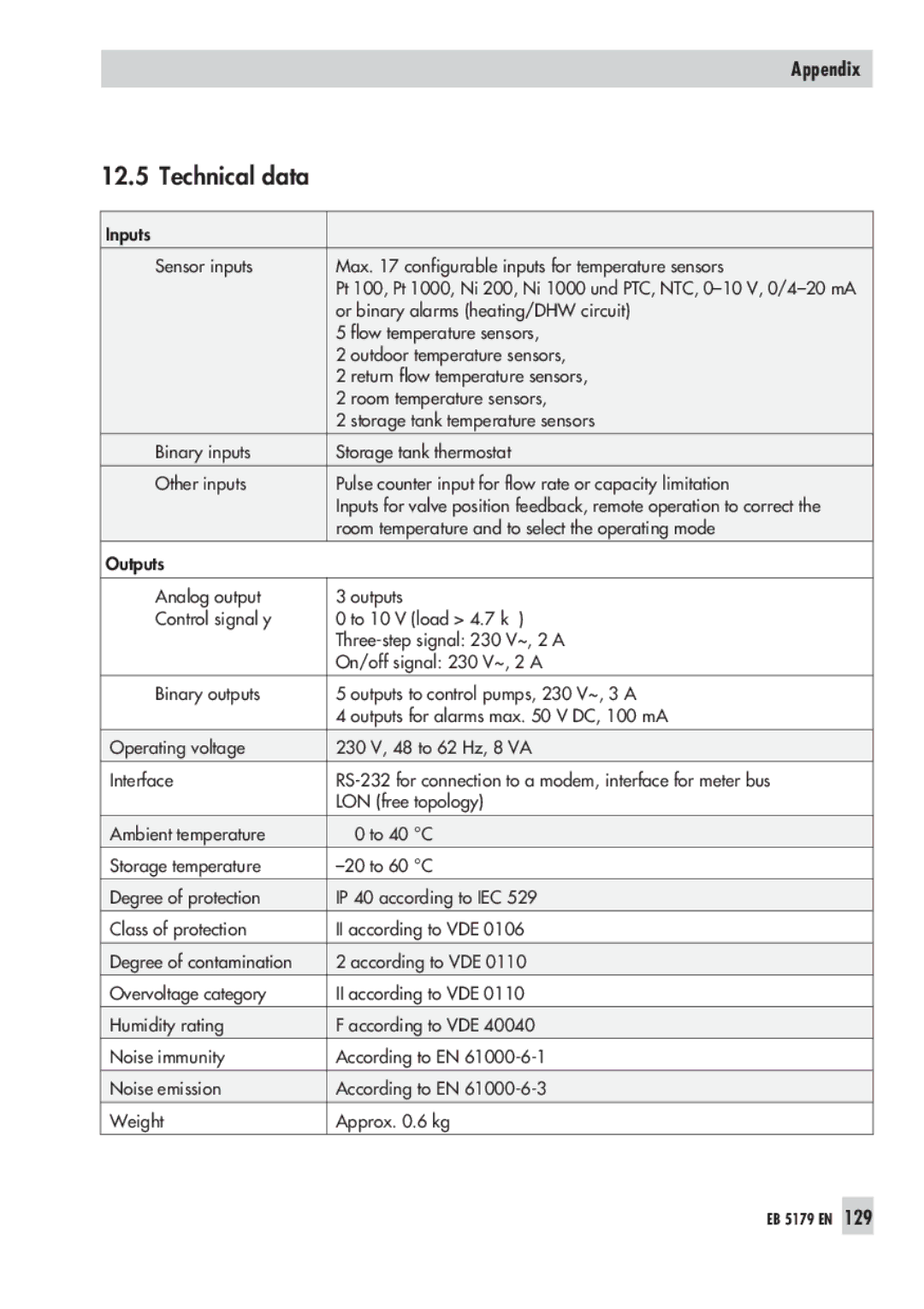 Samson 5179, 5100 operating instructions Technical data 