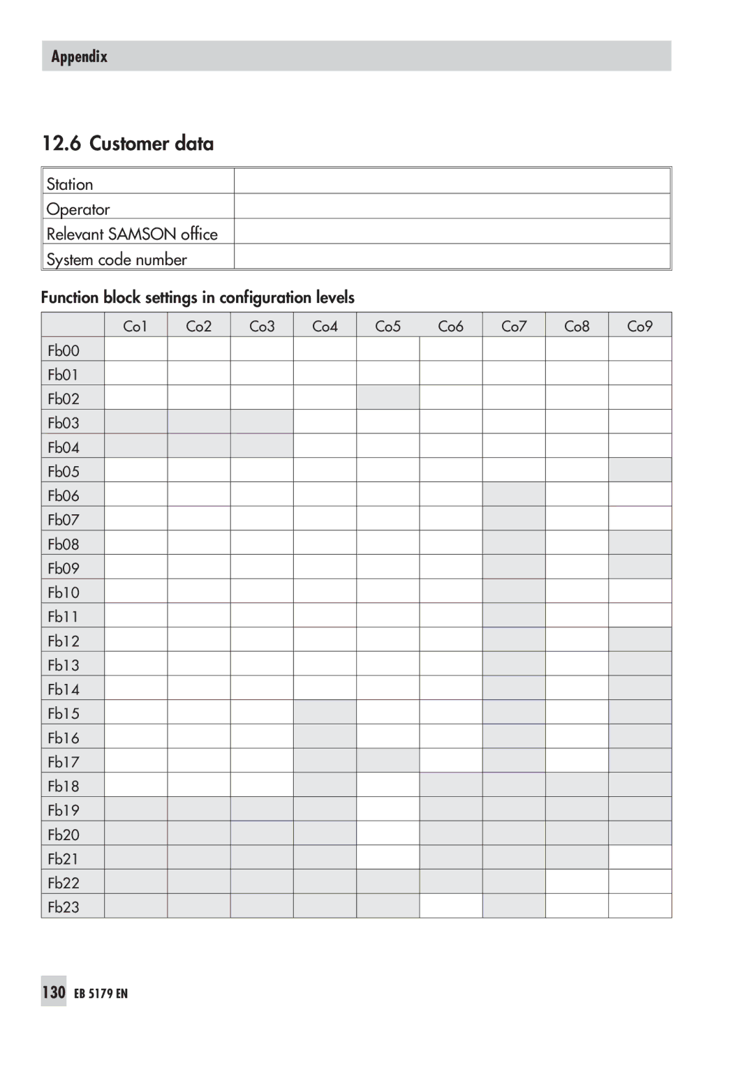 Samson 5100, 5179 operating instructions Customer data 