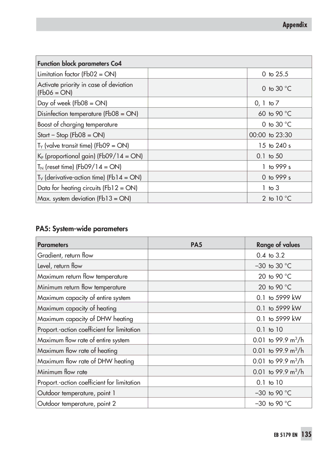 Samson 5179, 5100 operating instructions PA5 