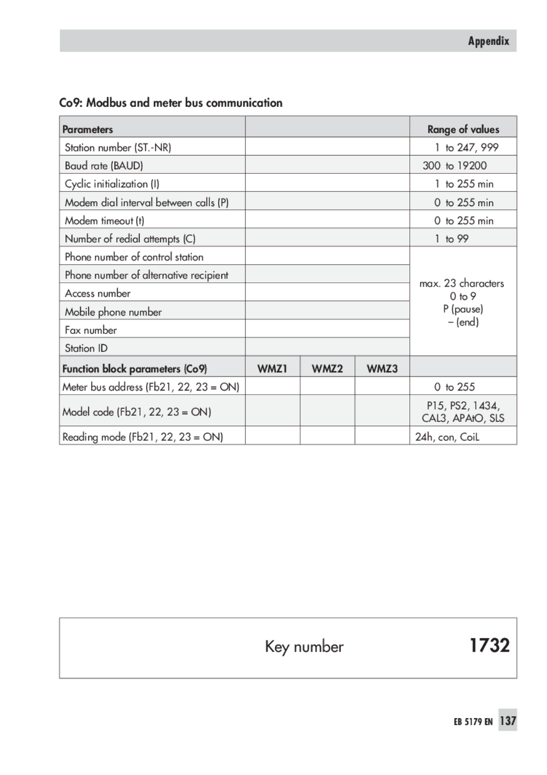 Samson 5179, 5100 operating instructions Co9 Modbus and meter bus communication, WMZ1 WMZ2 WMZ3 