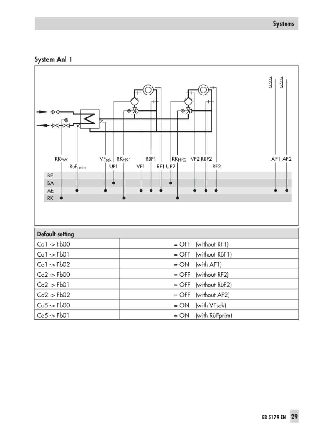 Samson 5179, 5100 operating instructions System Anl 