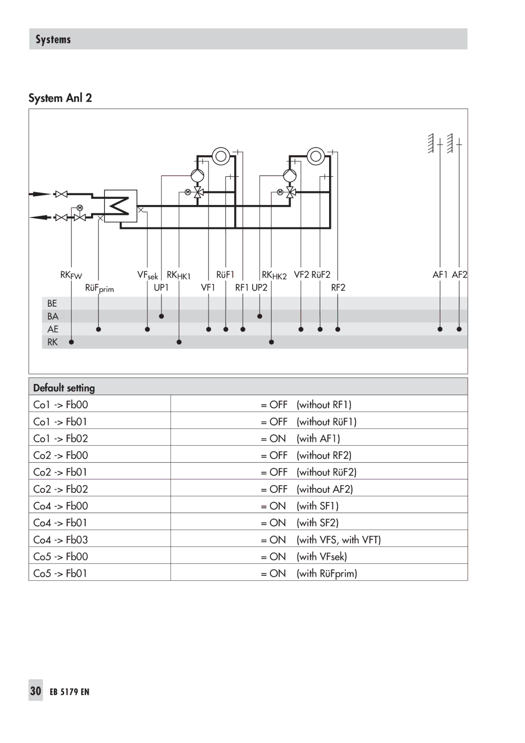 Samson 5100 operating instructions 30 EB 5179 EN 