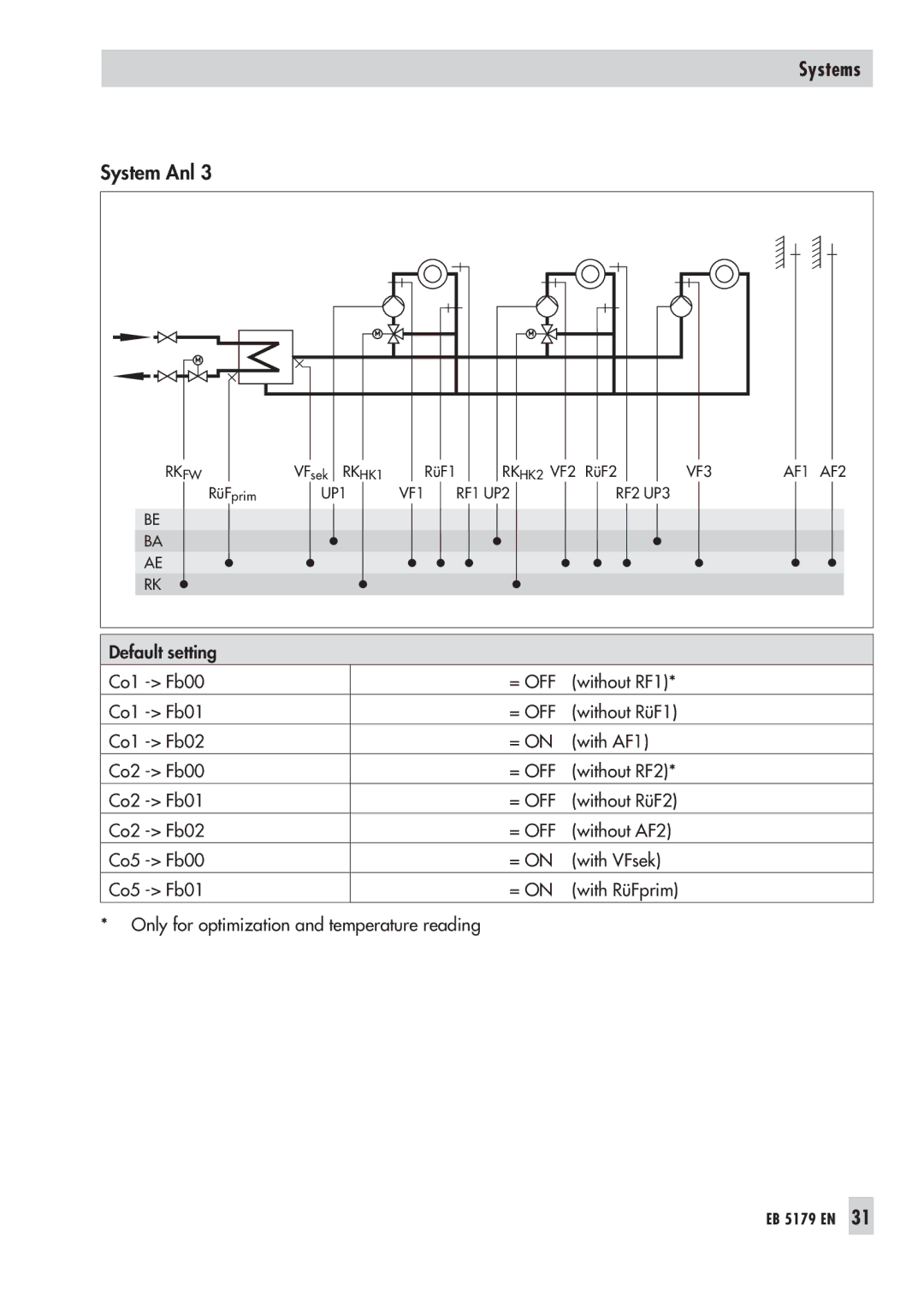 Samson 5179, 5100 operating instructions = Off 