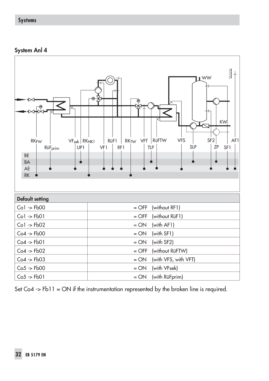 Samson 5100, 5179 operating instructions F W 