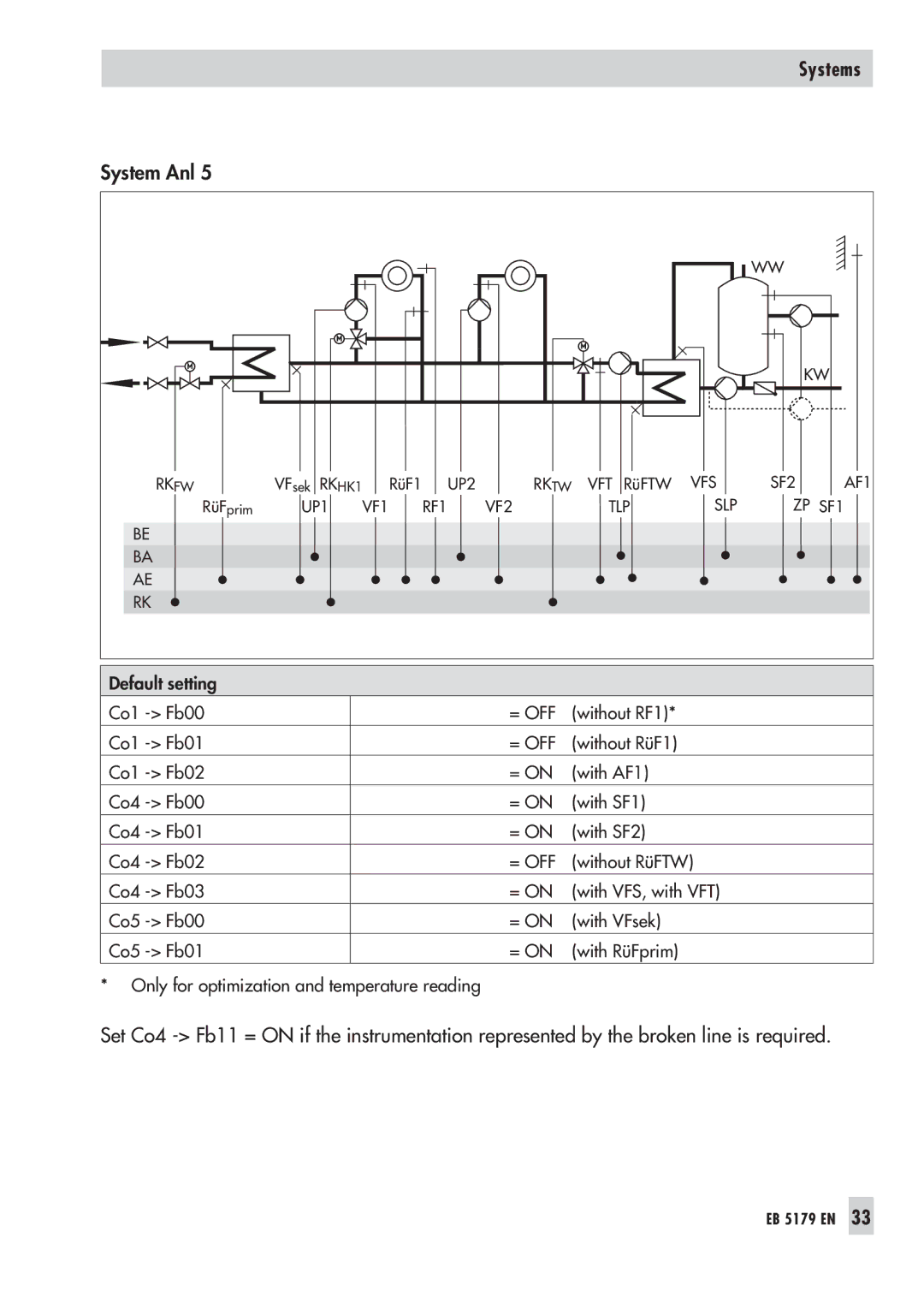 Samson 5179, 5100 operating instructions Without RüFTW 