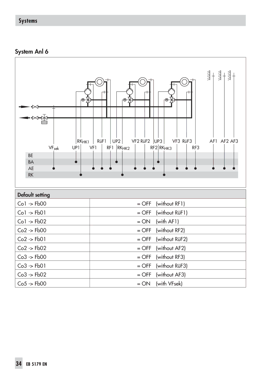 Samson 5100 operating instructions 34 EB 5179 EN 