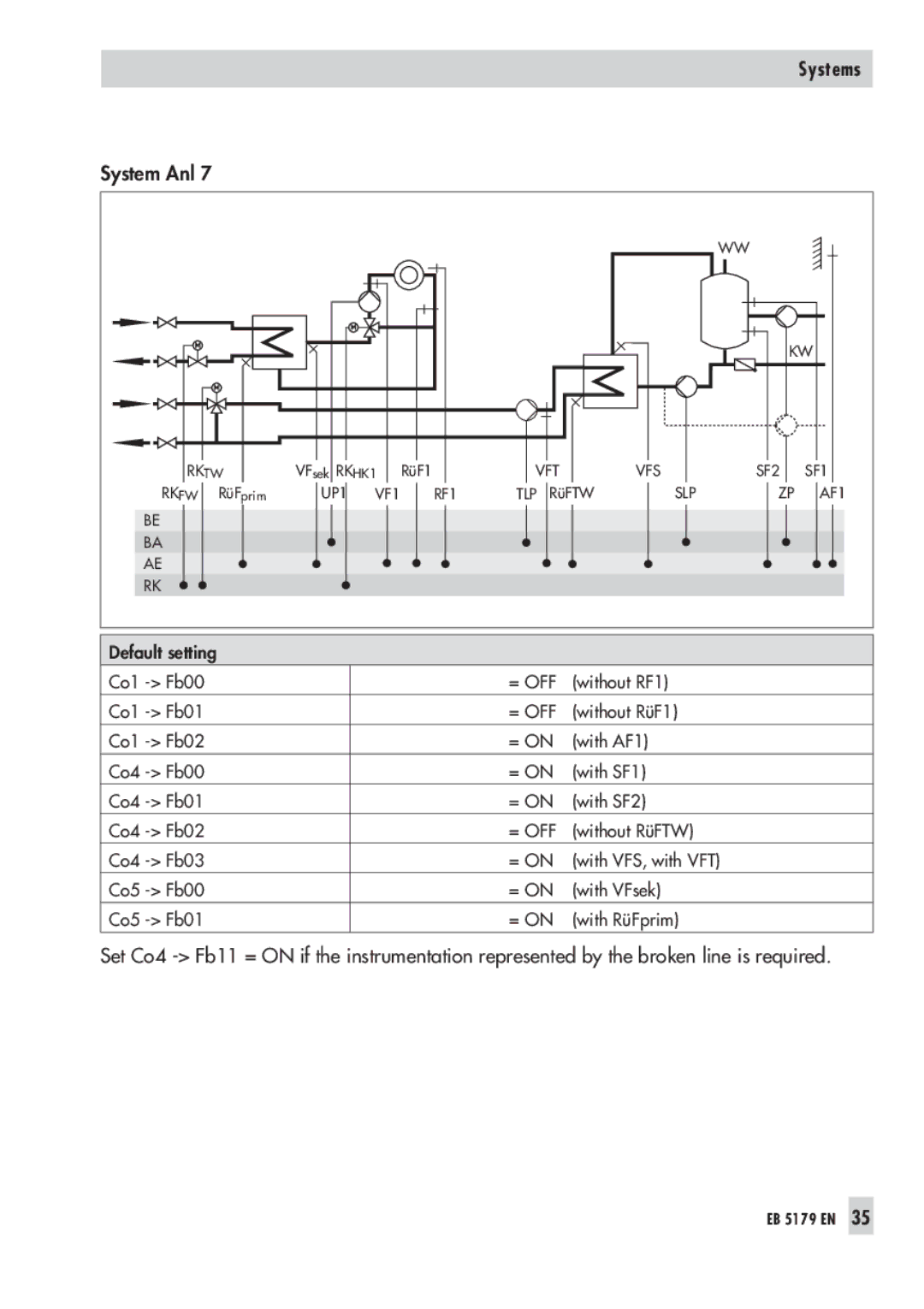 Samson 5179, 5100 operating instructions T W 