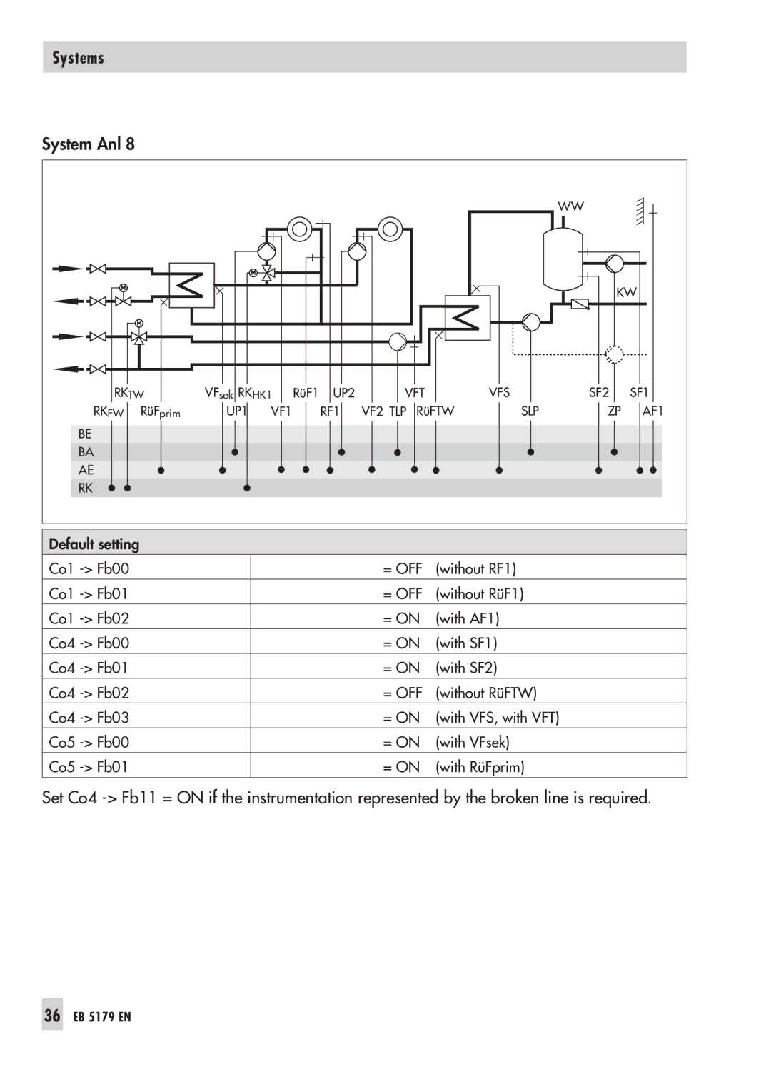 Samson 5100 operating instructions 36 EB 5179 EN 