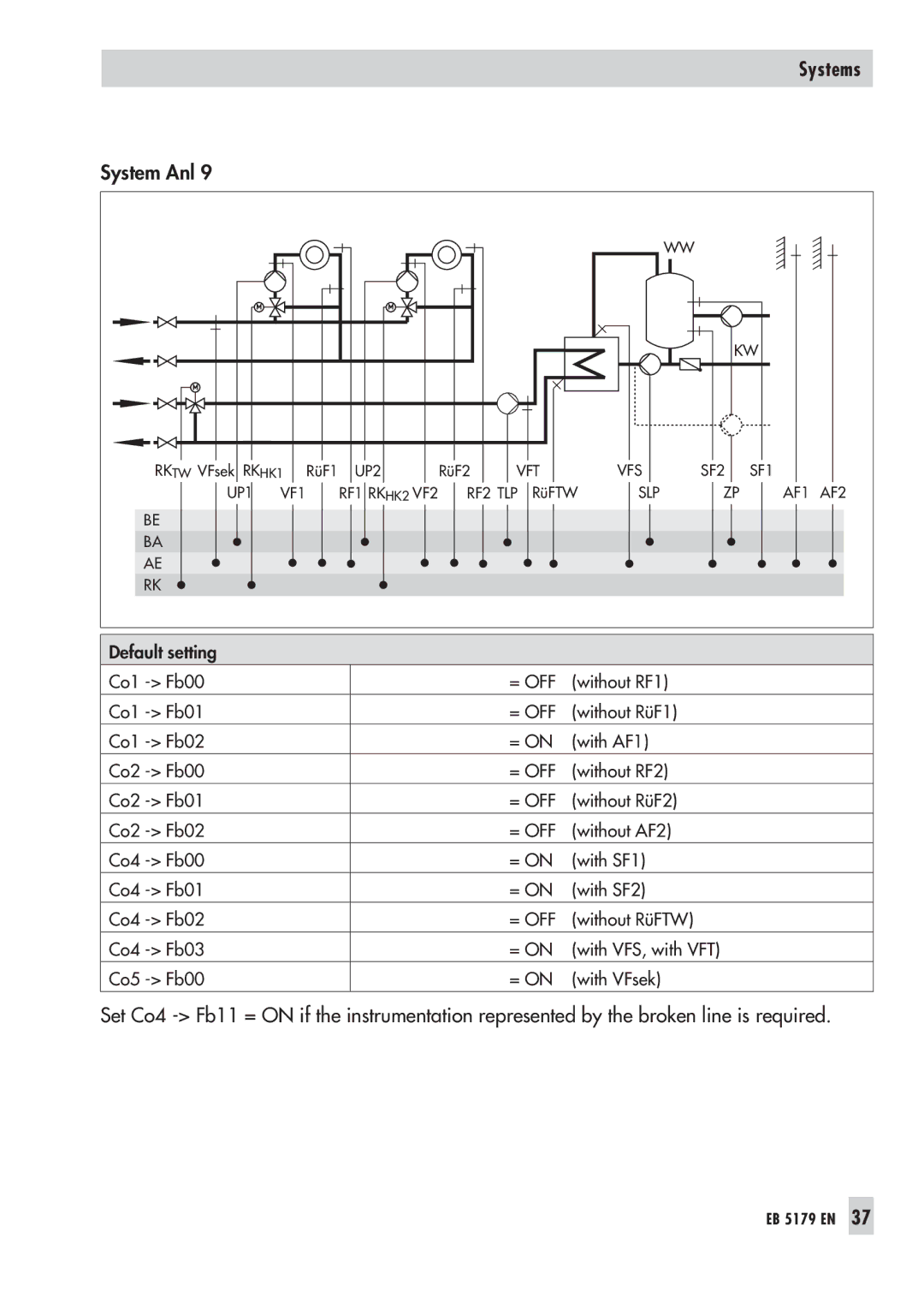 Samson 5179, 5100 operating instructions VFT VFS SF2 SF1 UP1 