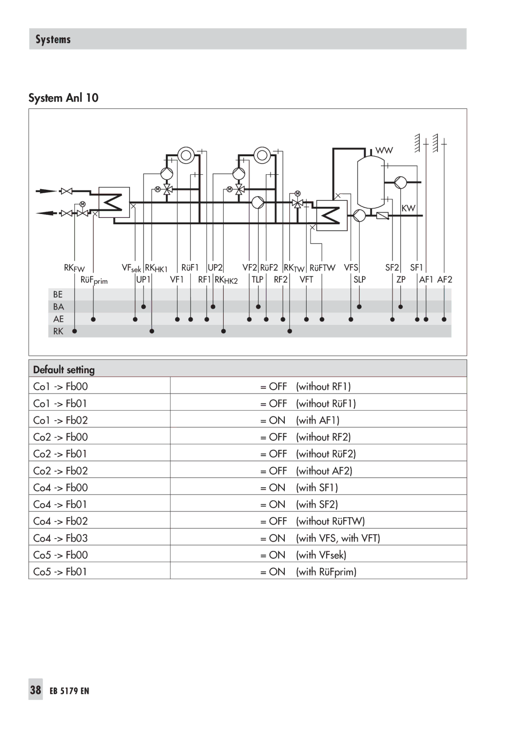 Samson 5100 operating instructions 38 EB 5179 EN 