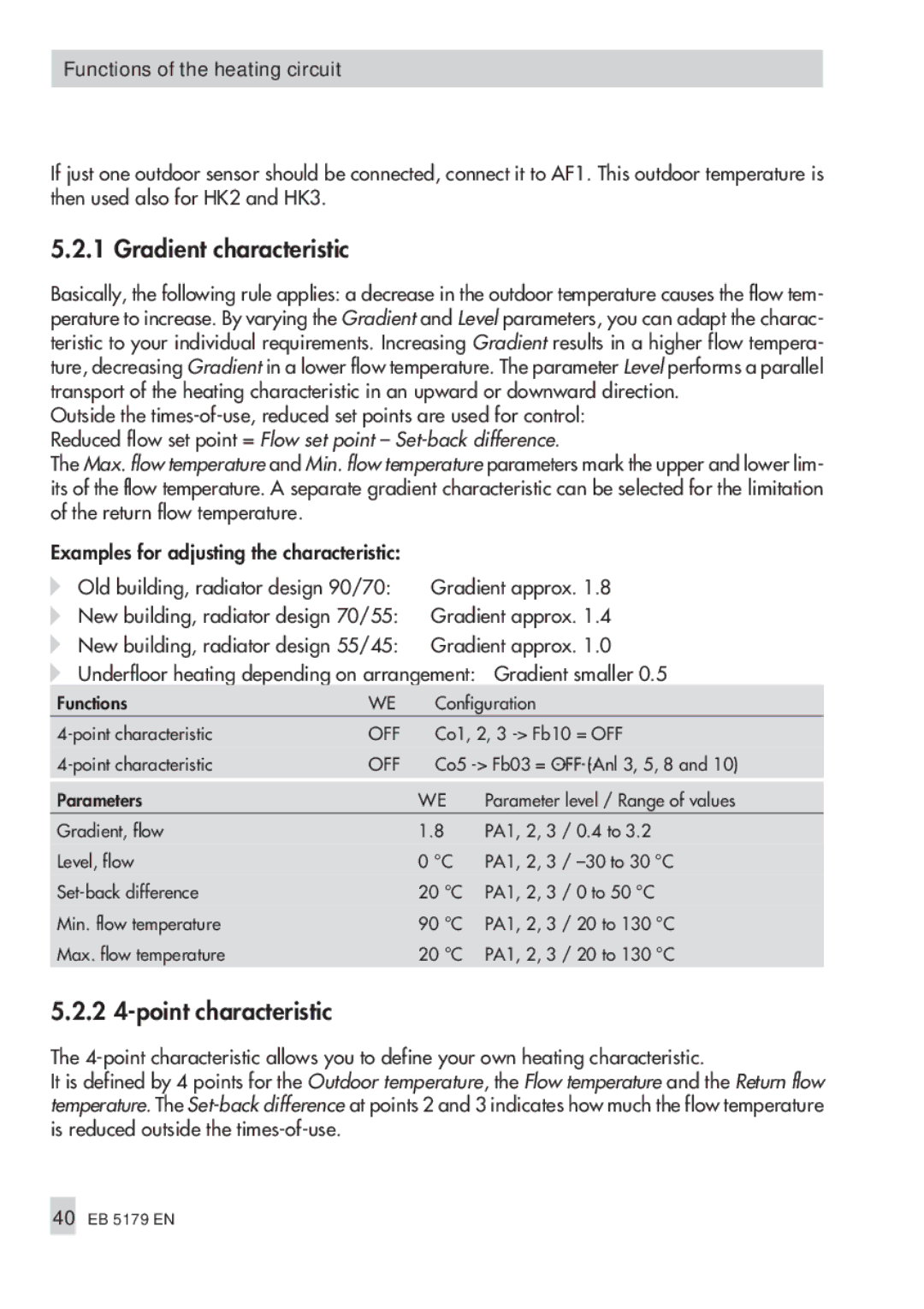 Samson 5100, 5179 operating instructions Gradient characteristic, 2 4-point characteristic 