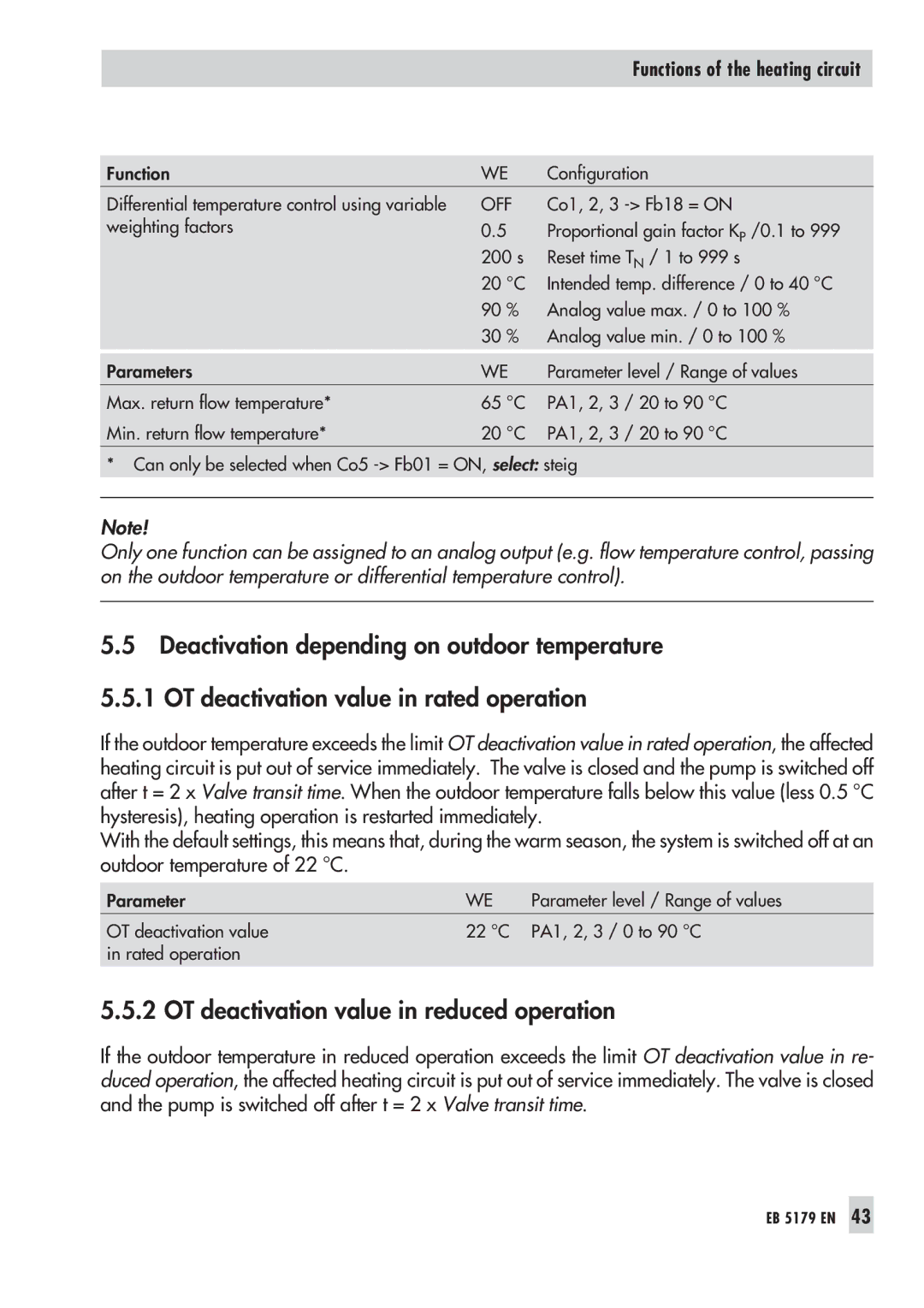 Samson 5179, 5100 operating instructions OT deactivation value in reduced operation 