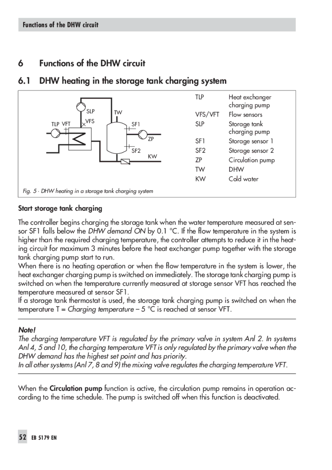 Samson 5100, 5179 operating instructions Vfs/Vft 