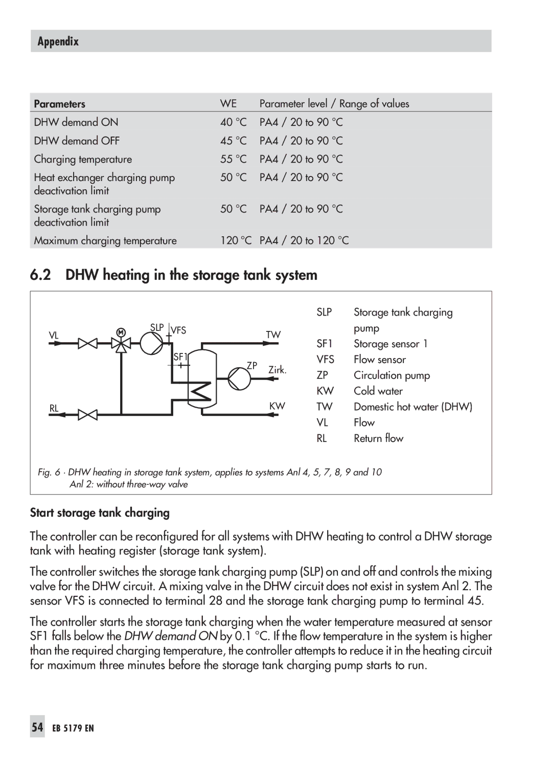 Samson 5100, 5179 operating instructions DHW heating in the storage tank system 