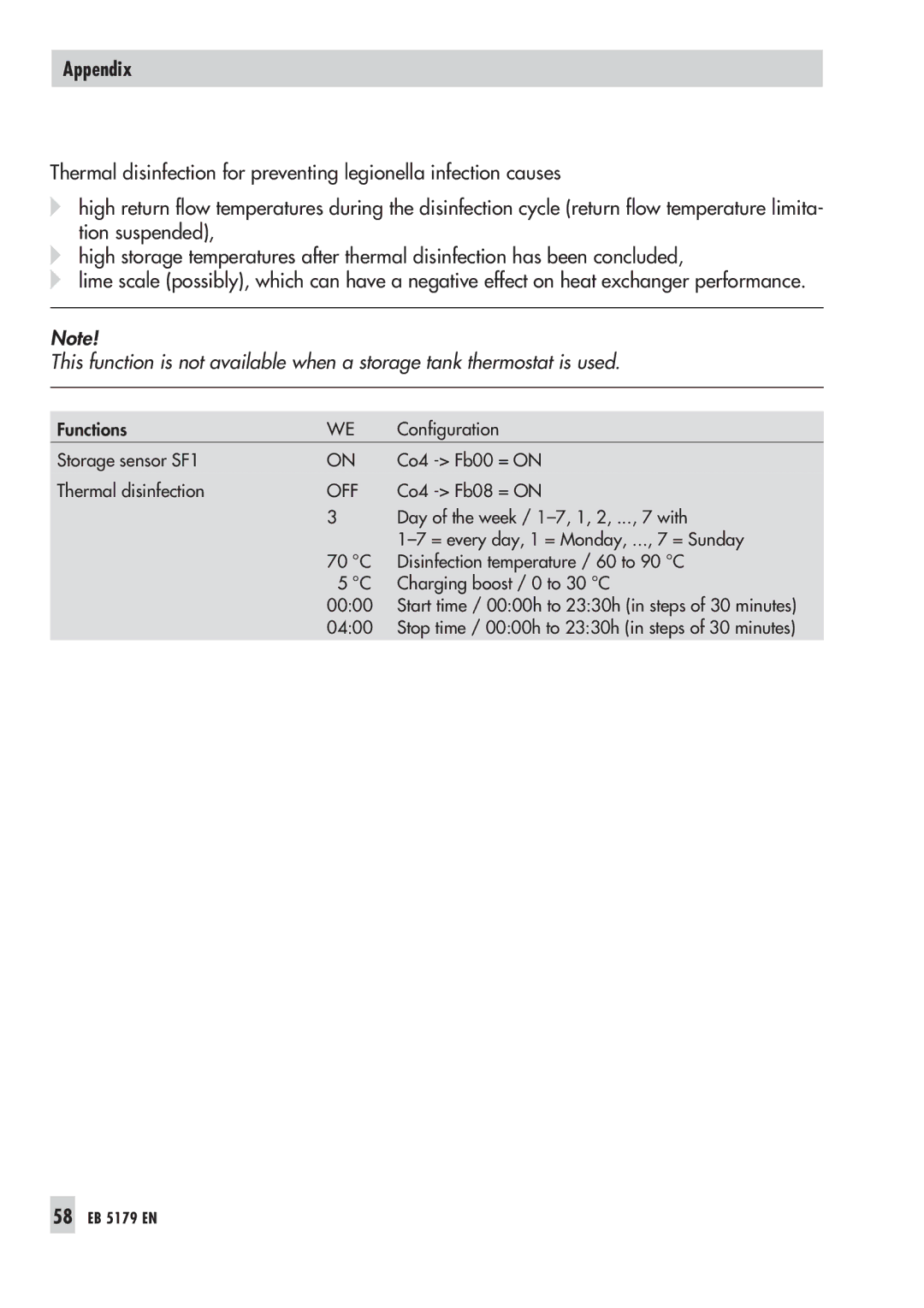 Samson 5100, 5179 operating instructions Co4 Fb08 = on 