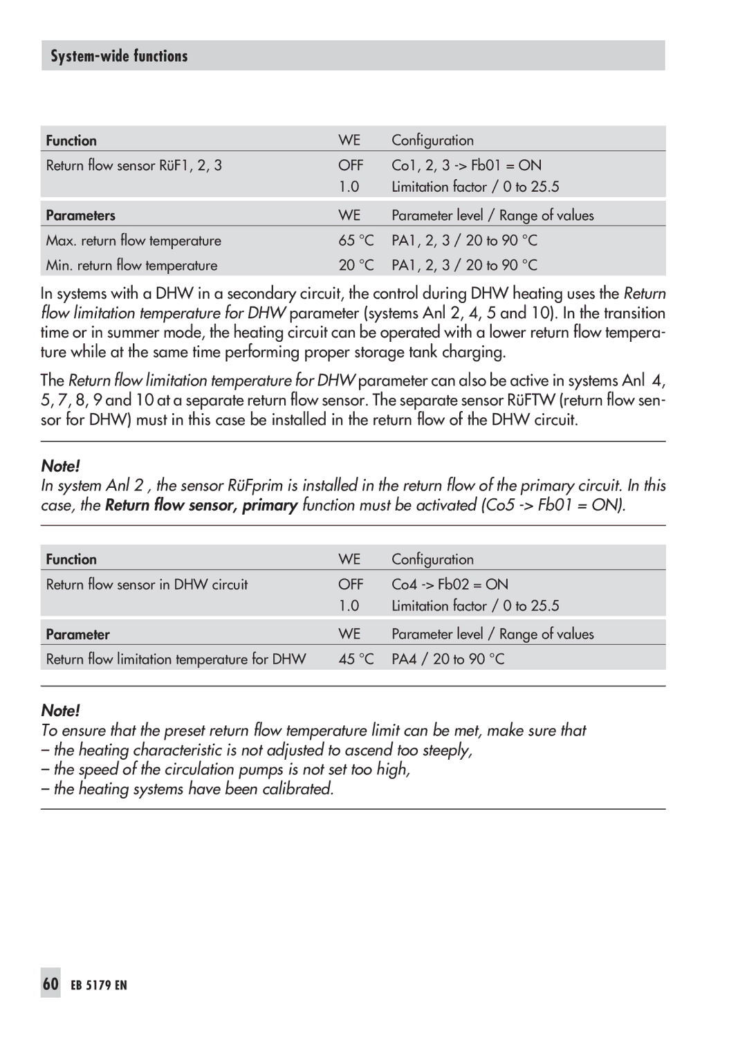 Samson 5100, 5179 operating instructions Function Configuration Return flow sensor RüF1, 2 