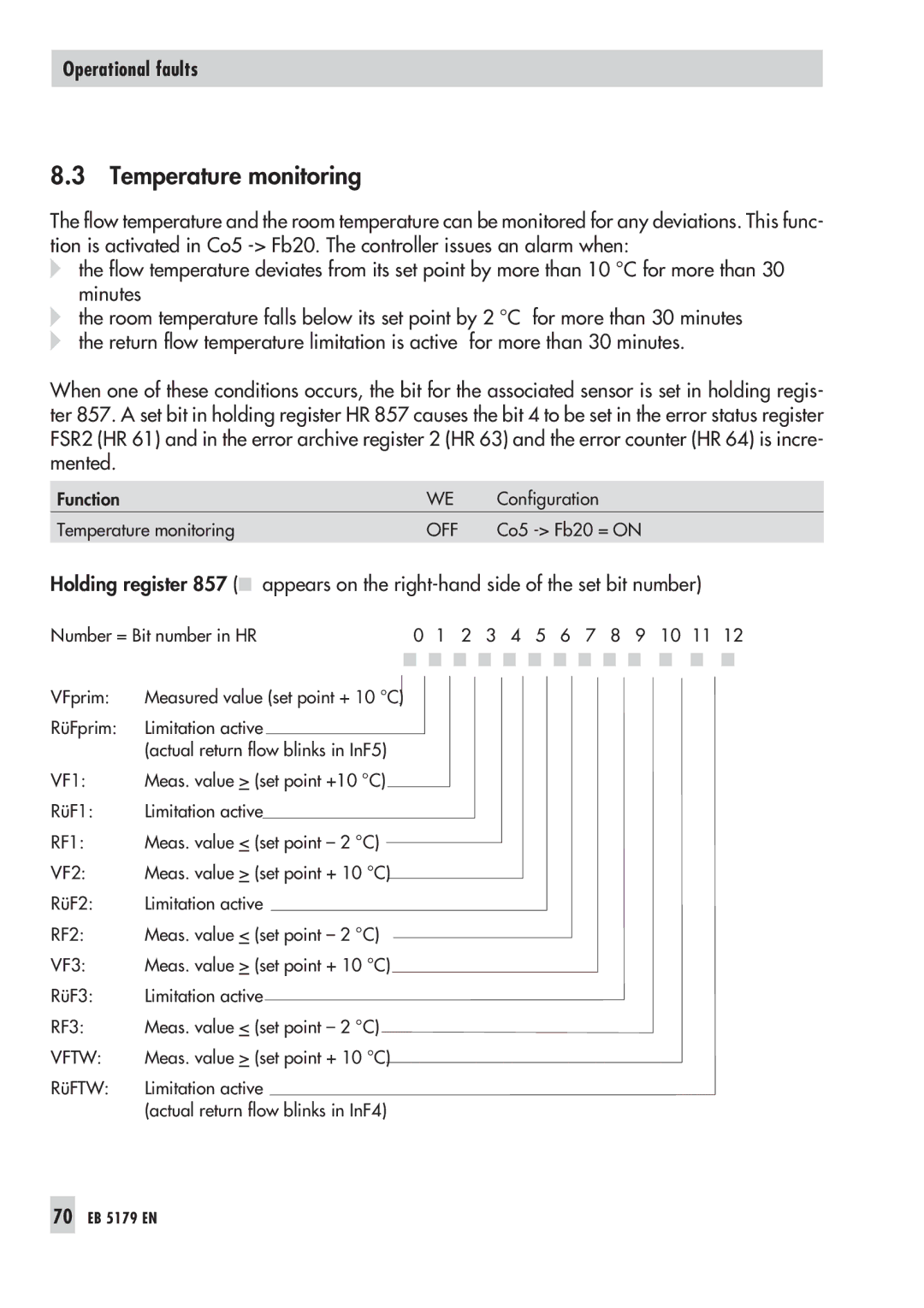 Samson 5100, 5179 operating instructions Temperature monitoring, Vftw 