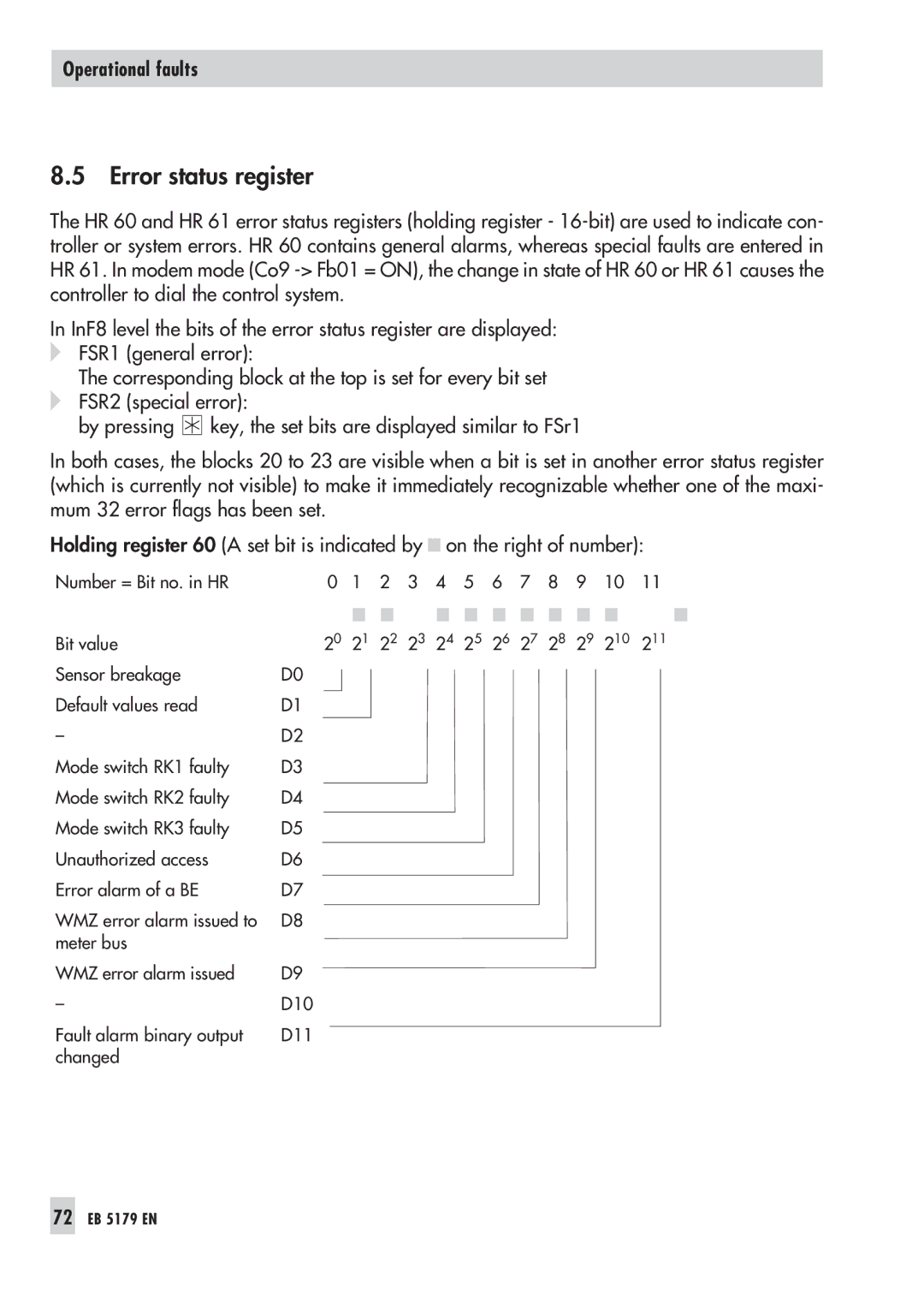 Samson 5100, 5179 operating instructions Error status register 