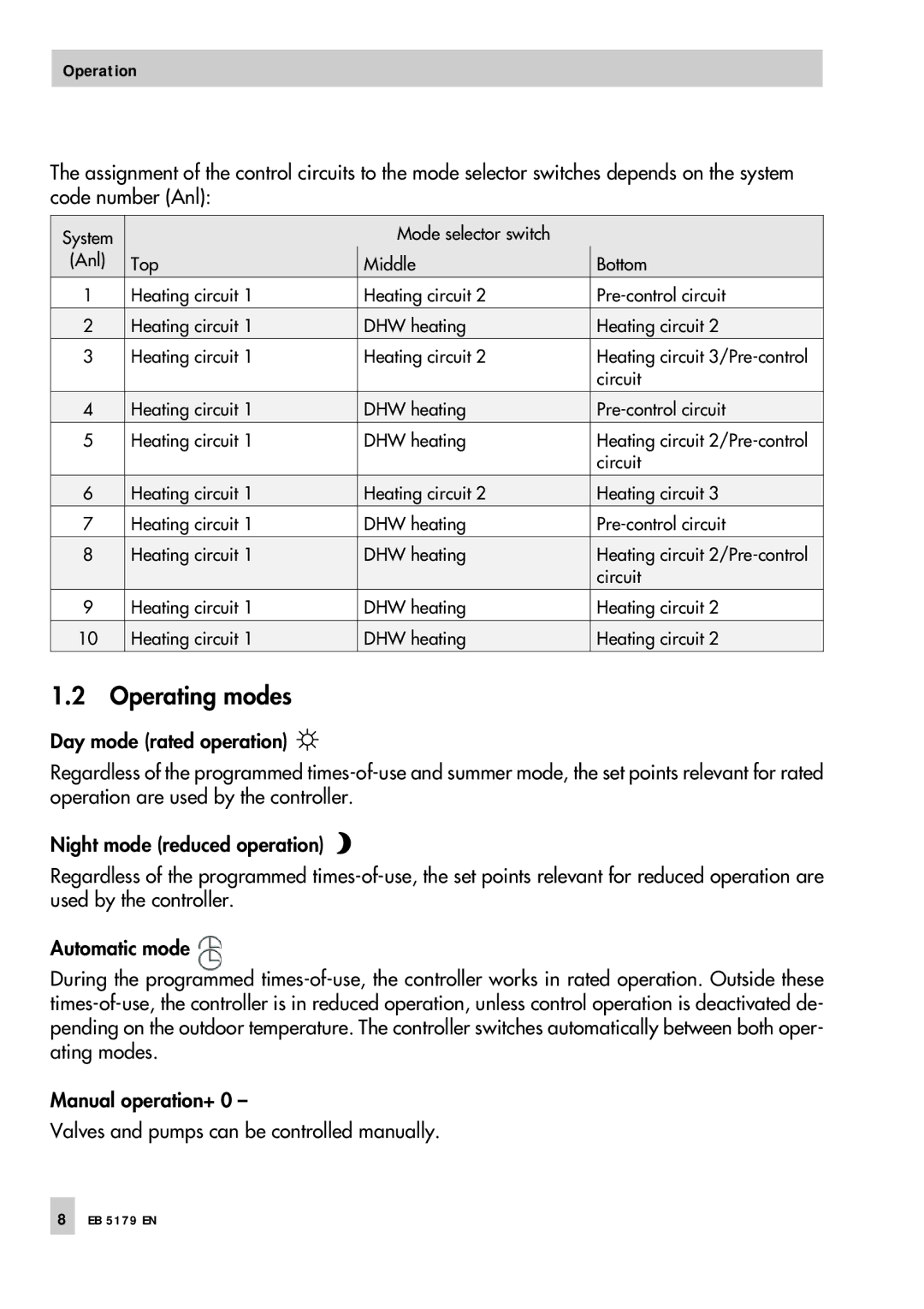 Samson 5100, 5179 operating instructions Operating modes 