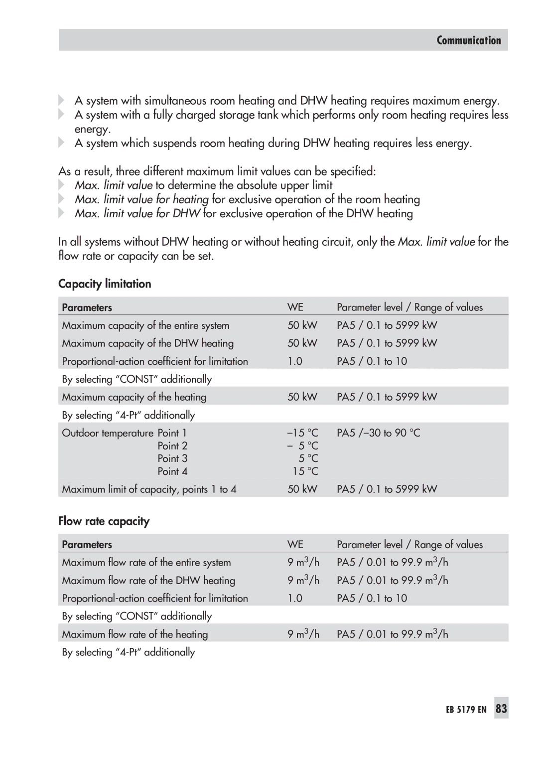 Samson 5179, 5100 operating instructions Flow rate capacity 