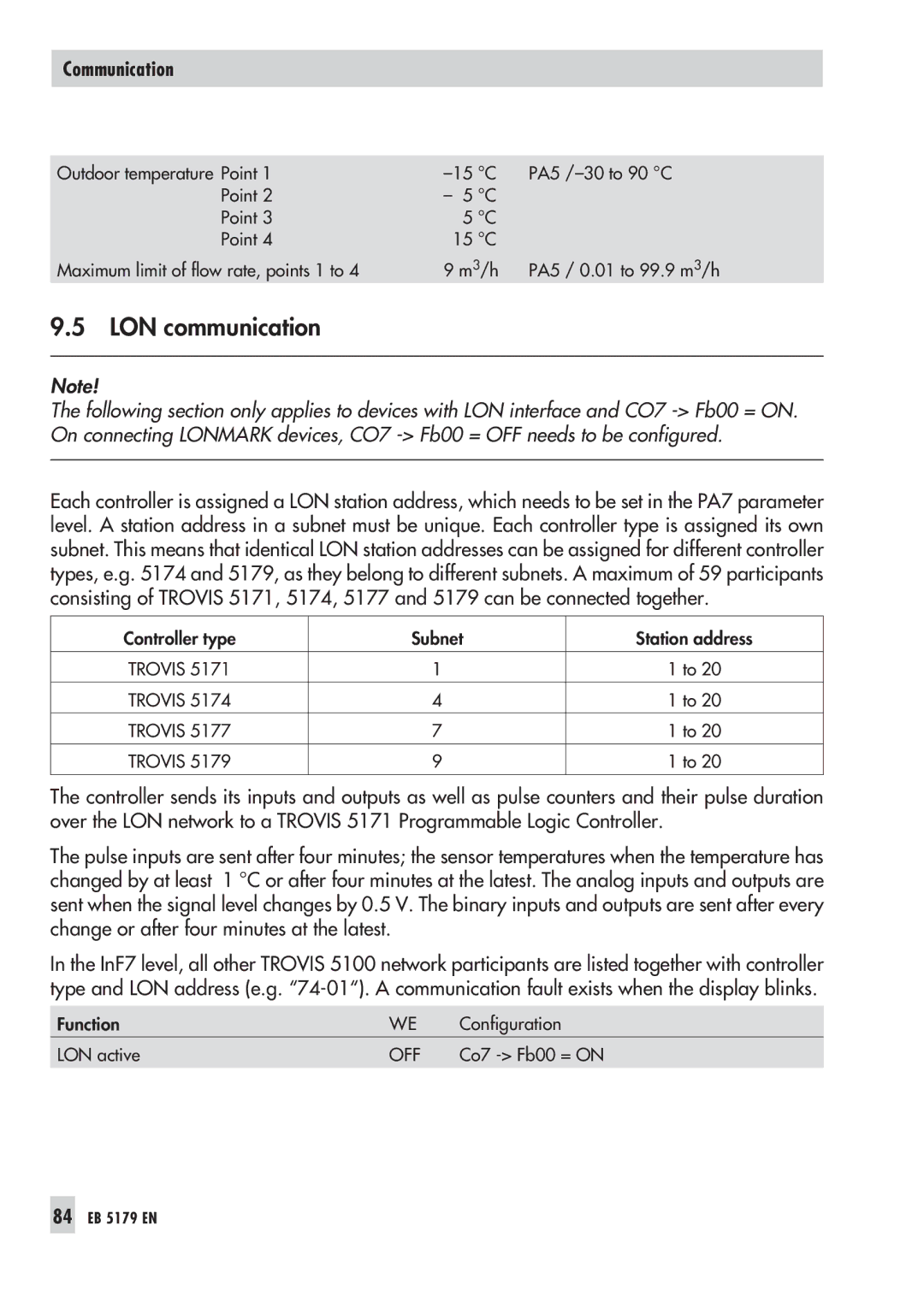 Samson 5100, 5179 operating instructions LON communication 