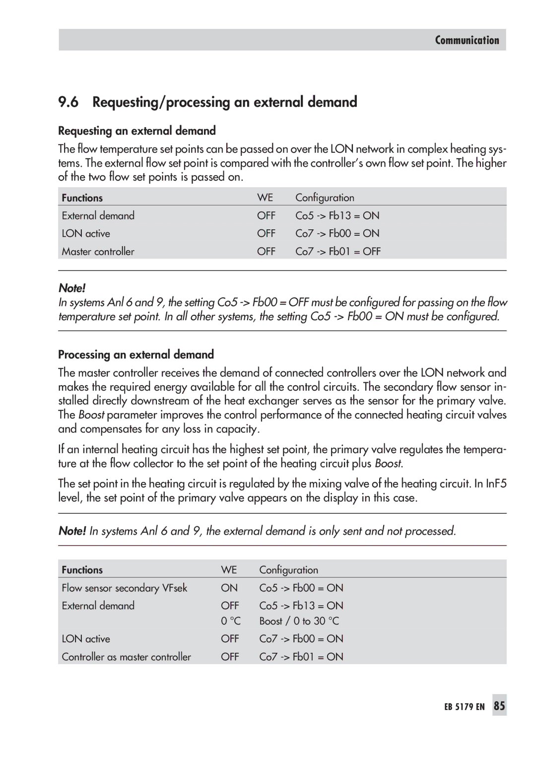 Samson 5179, 5100 operating instructions Requesting/processing an external demand, Processing an external demand 