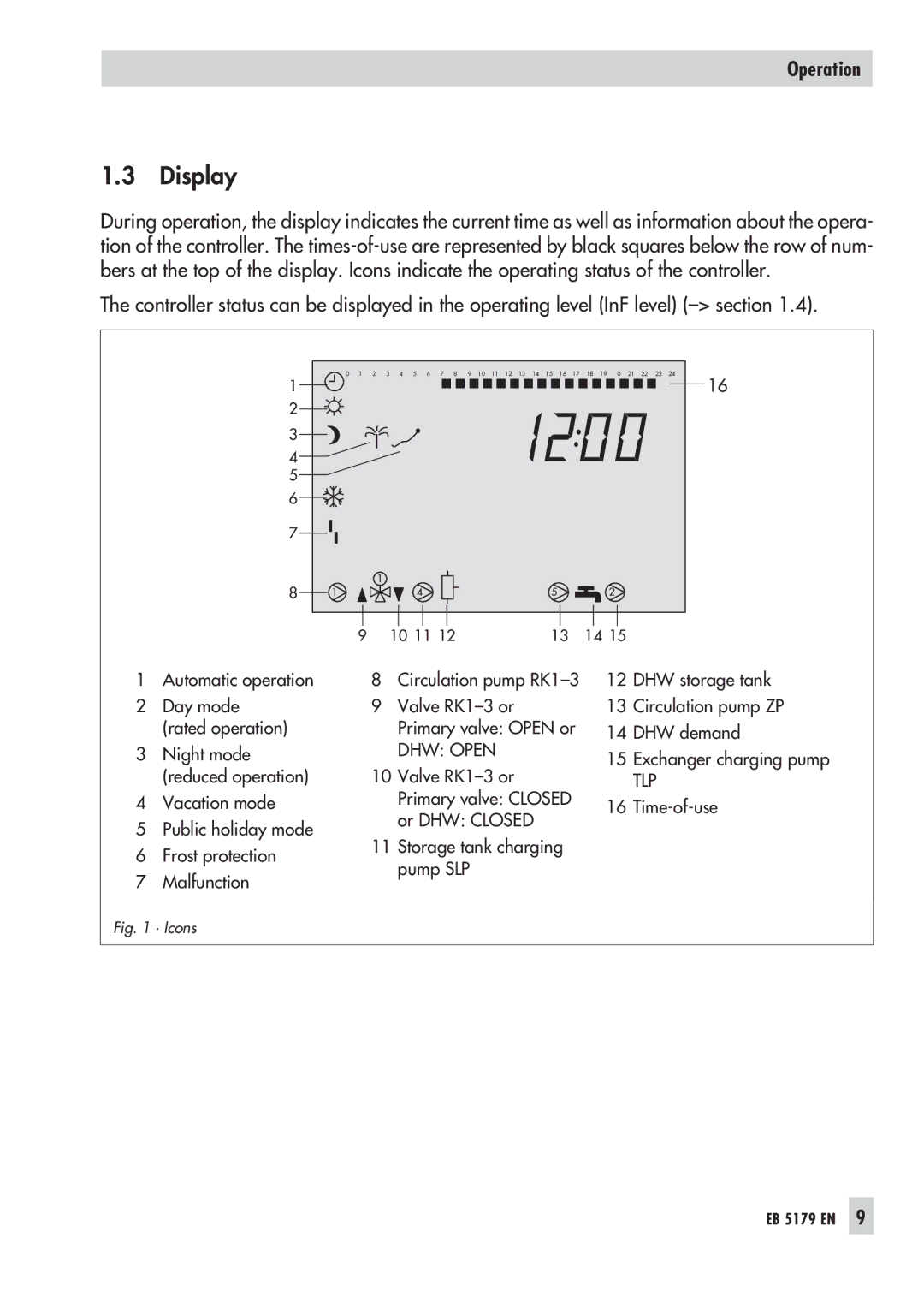 Samson 5179, 5100 operating instructions Display, DHW Open 