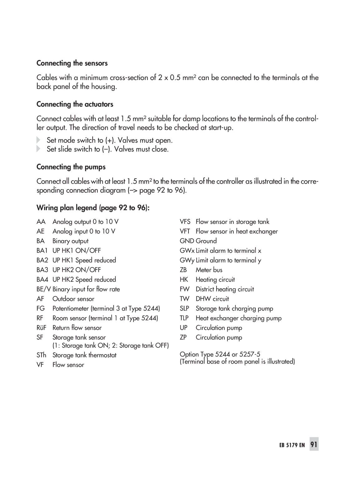 Samson 5179, 5100 operating instructions Vft 