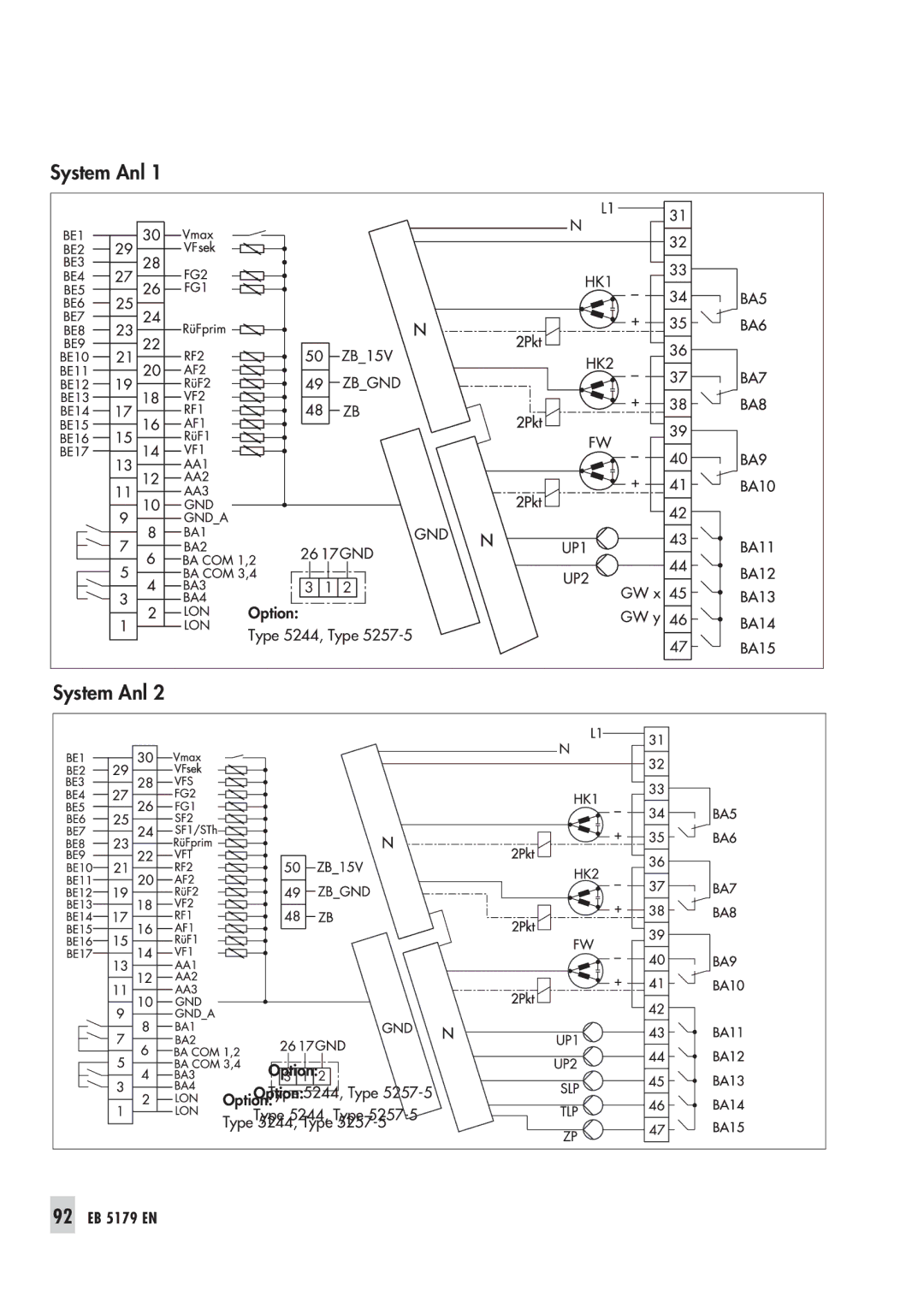 Samson 5100 operating instructions 92 EB 5179 EN 