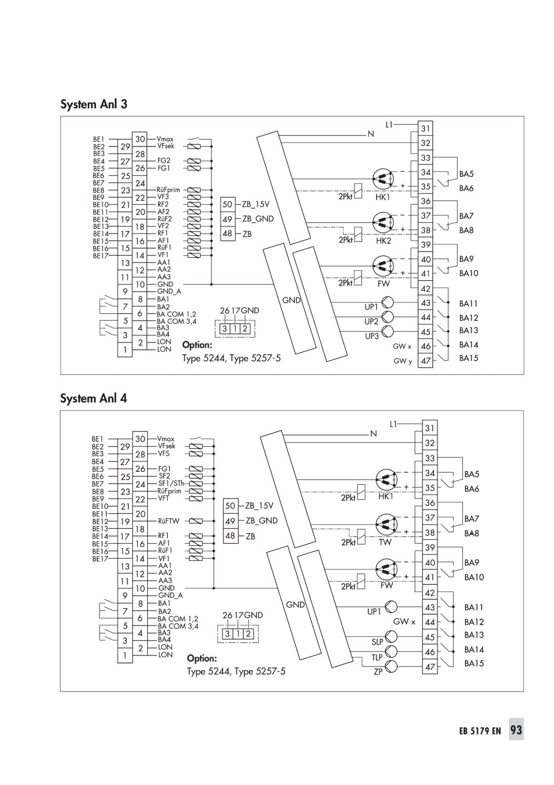 Samson 5179, 5100 operating instructions System Anl 