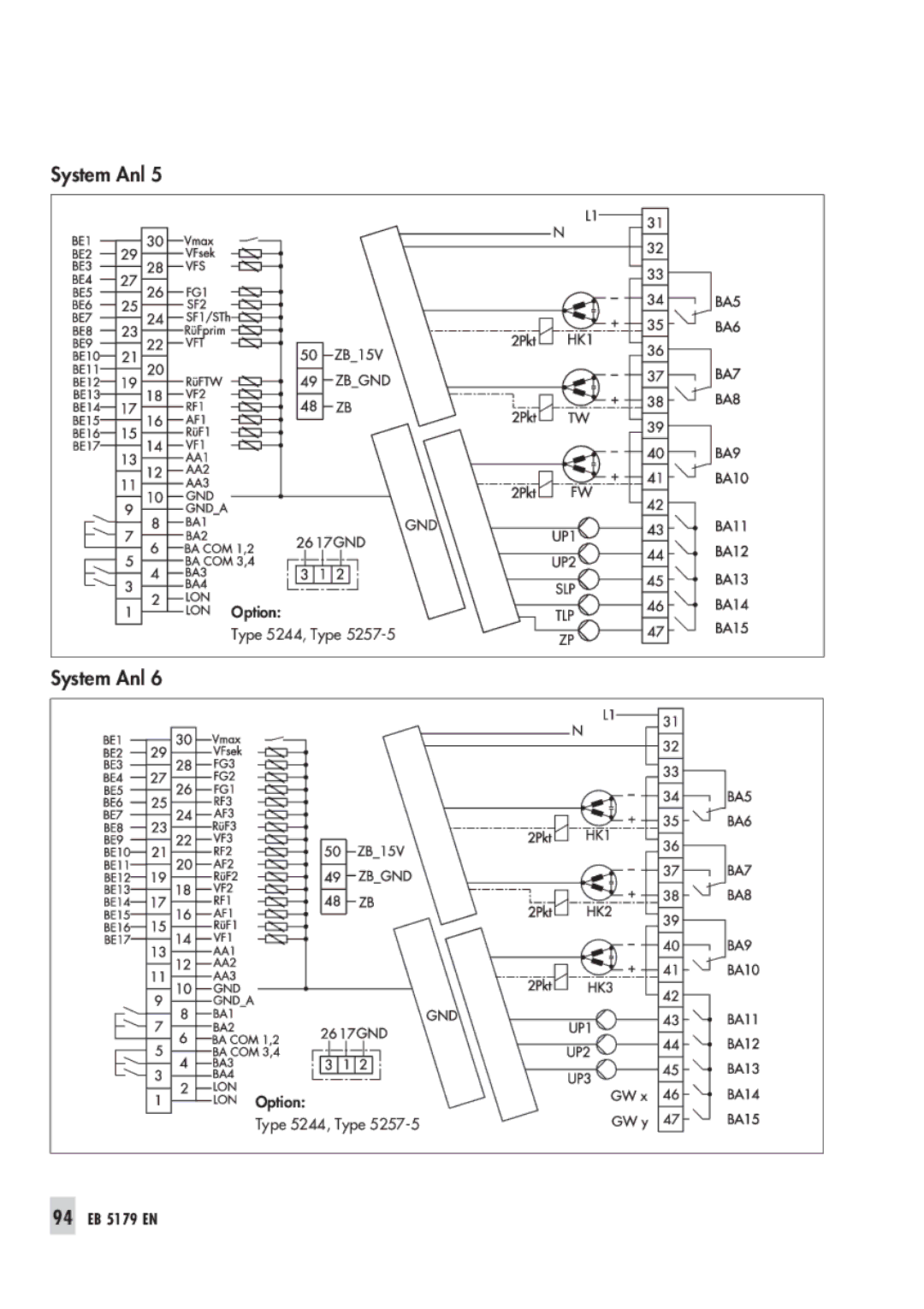 Samson 5100 operating instructions 94 EB 5179 EN 