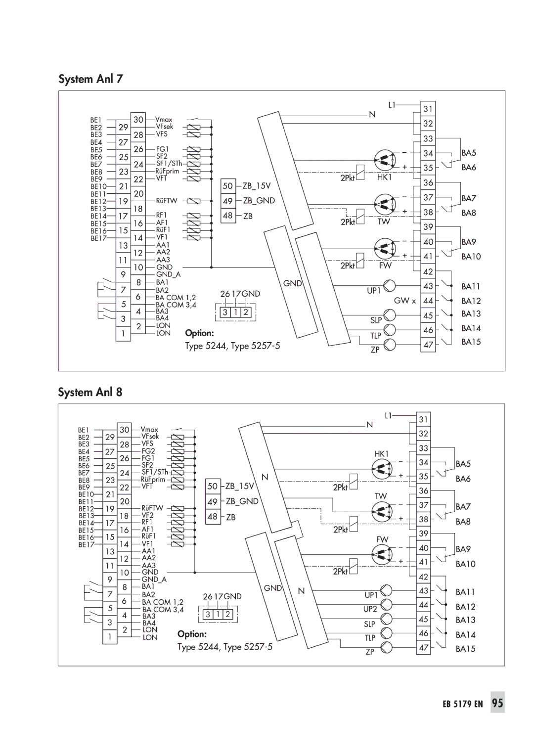 Samson 5179, 5100 operating instructions Option Type 5244, Type 