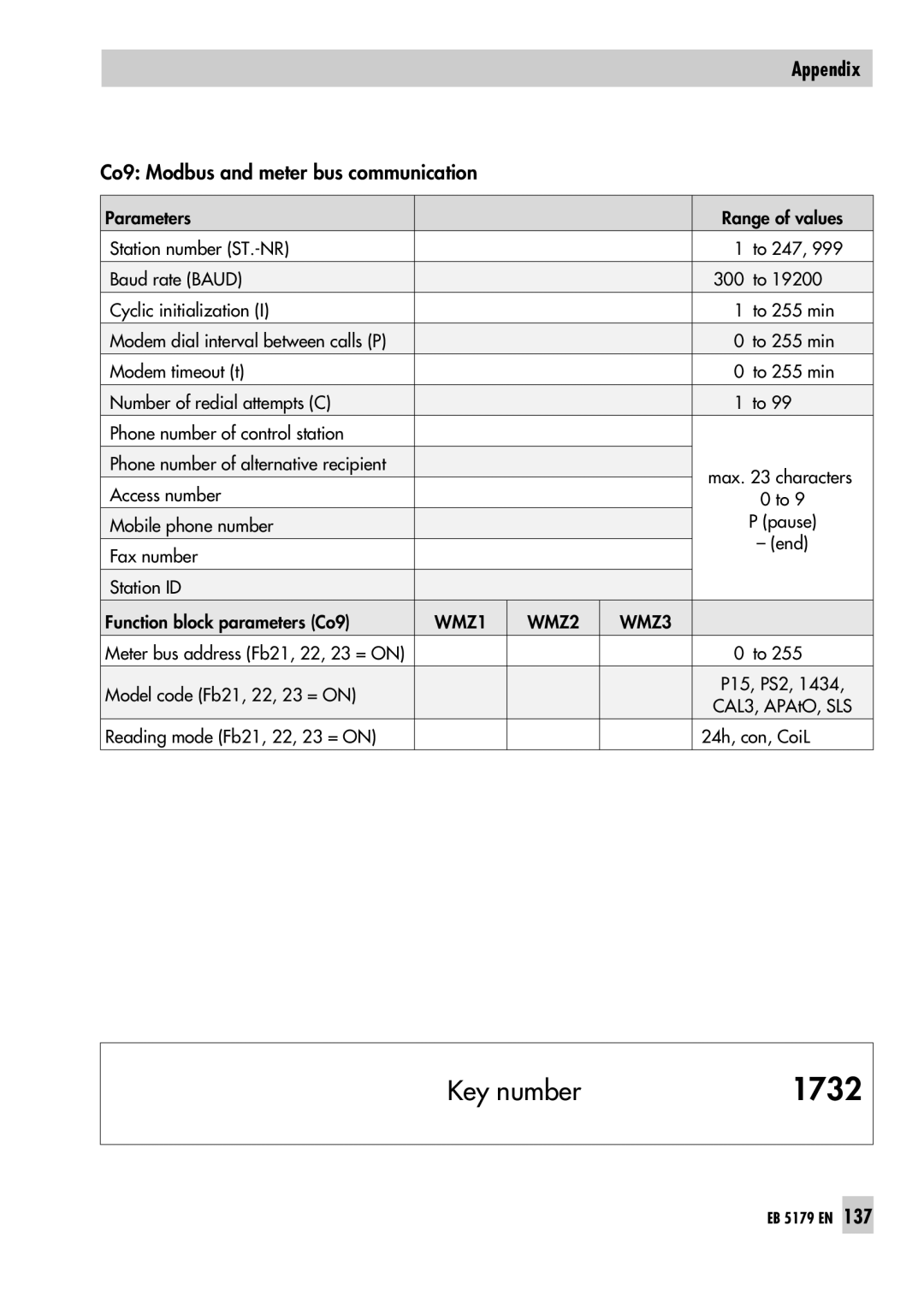Samson 5179, 5100 operating instructions 1732, Key number, Co9: Modbus and meter bus communication 