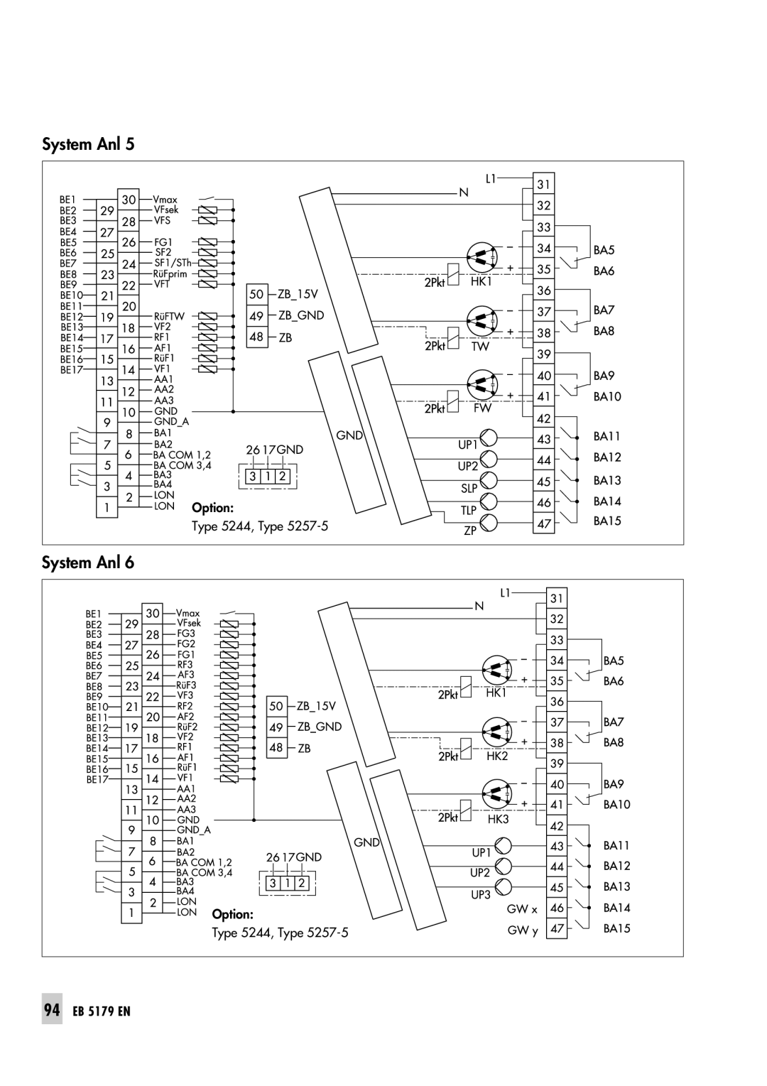 Samson 5100 operating instructions Option, 94EB 5179 EN, Type 5244, Type 