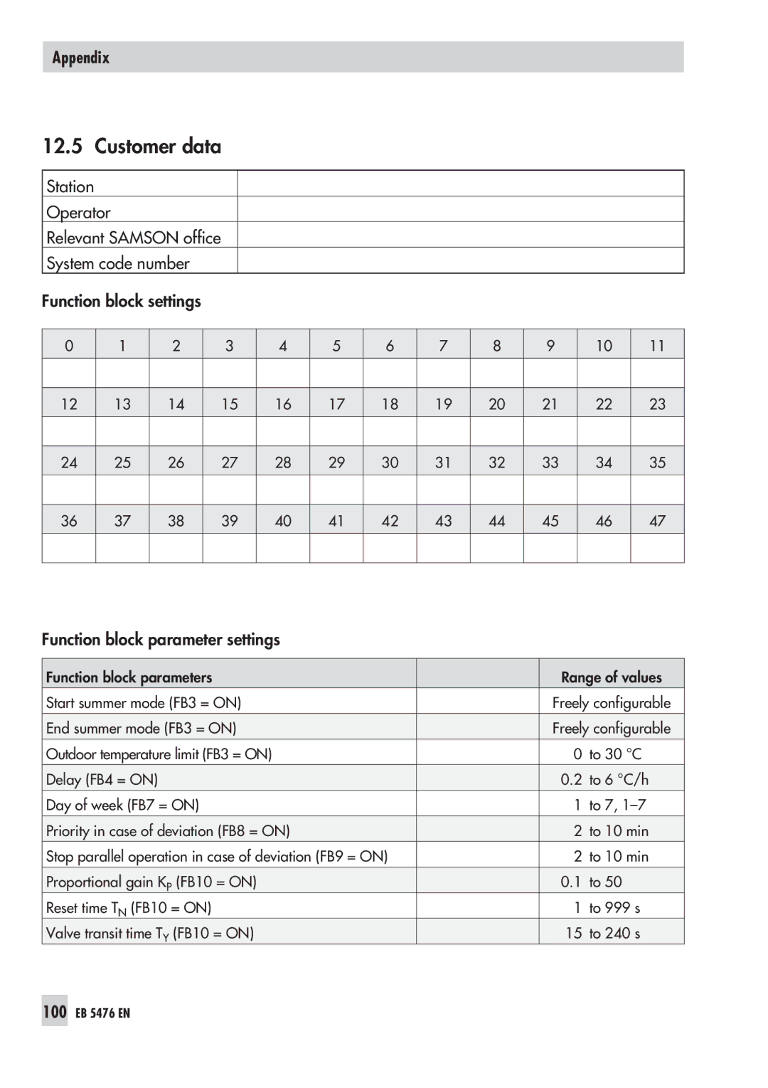 Samson 5476 manual Customer data 