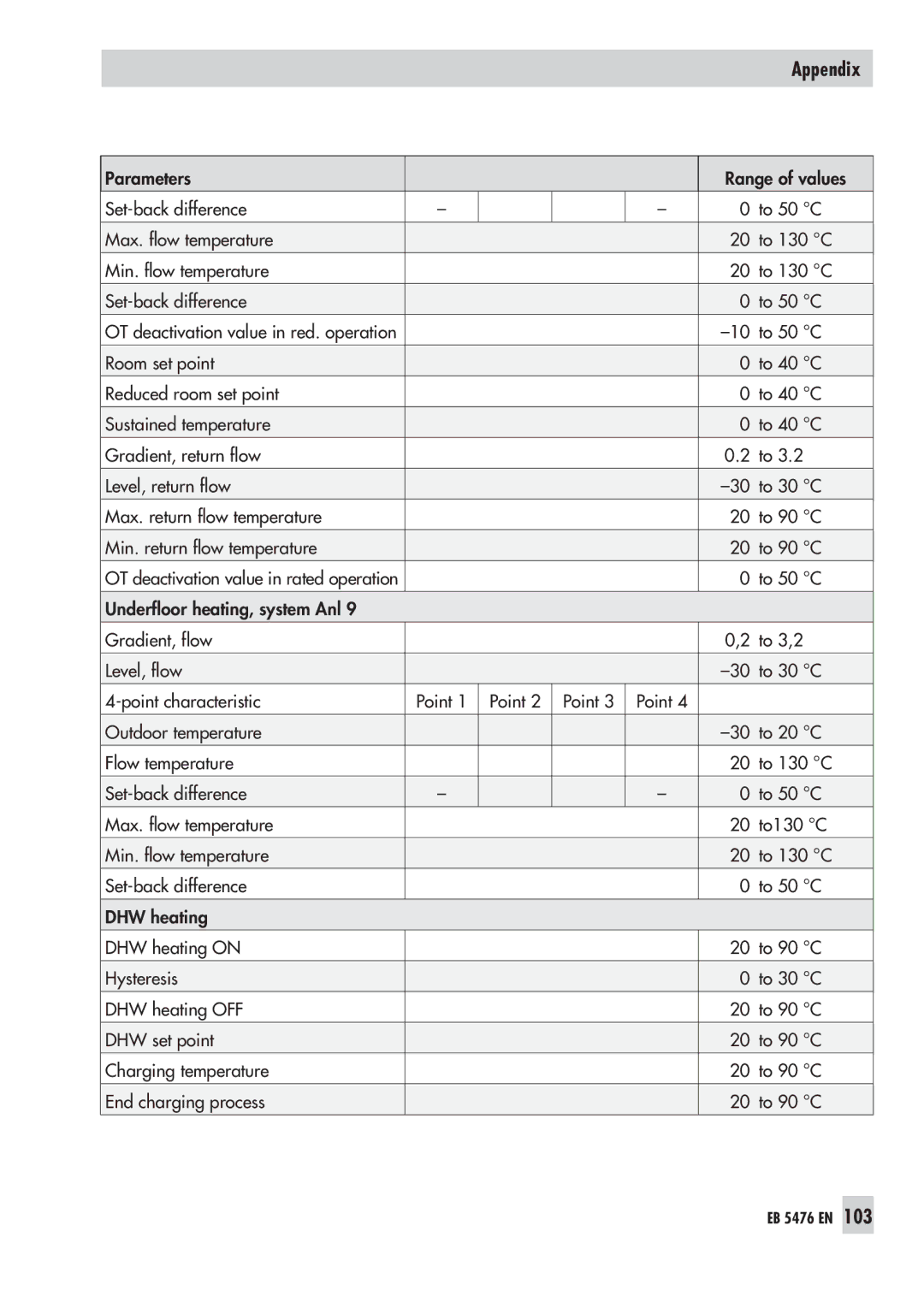 Samson 5476 manual Appendix 