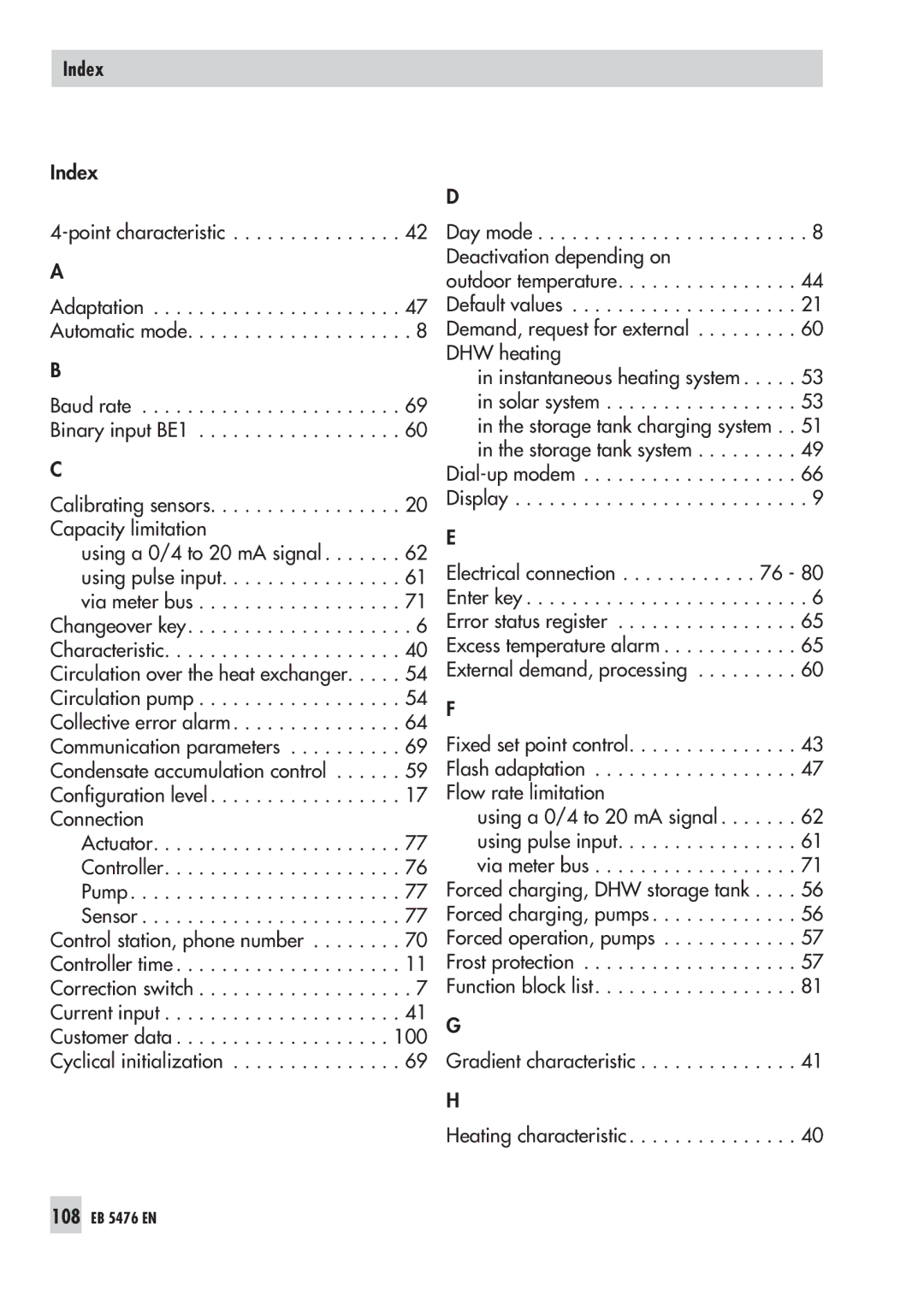 Samson 5476 manual Index 