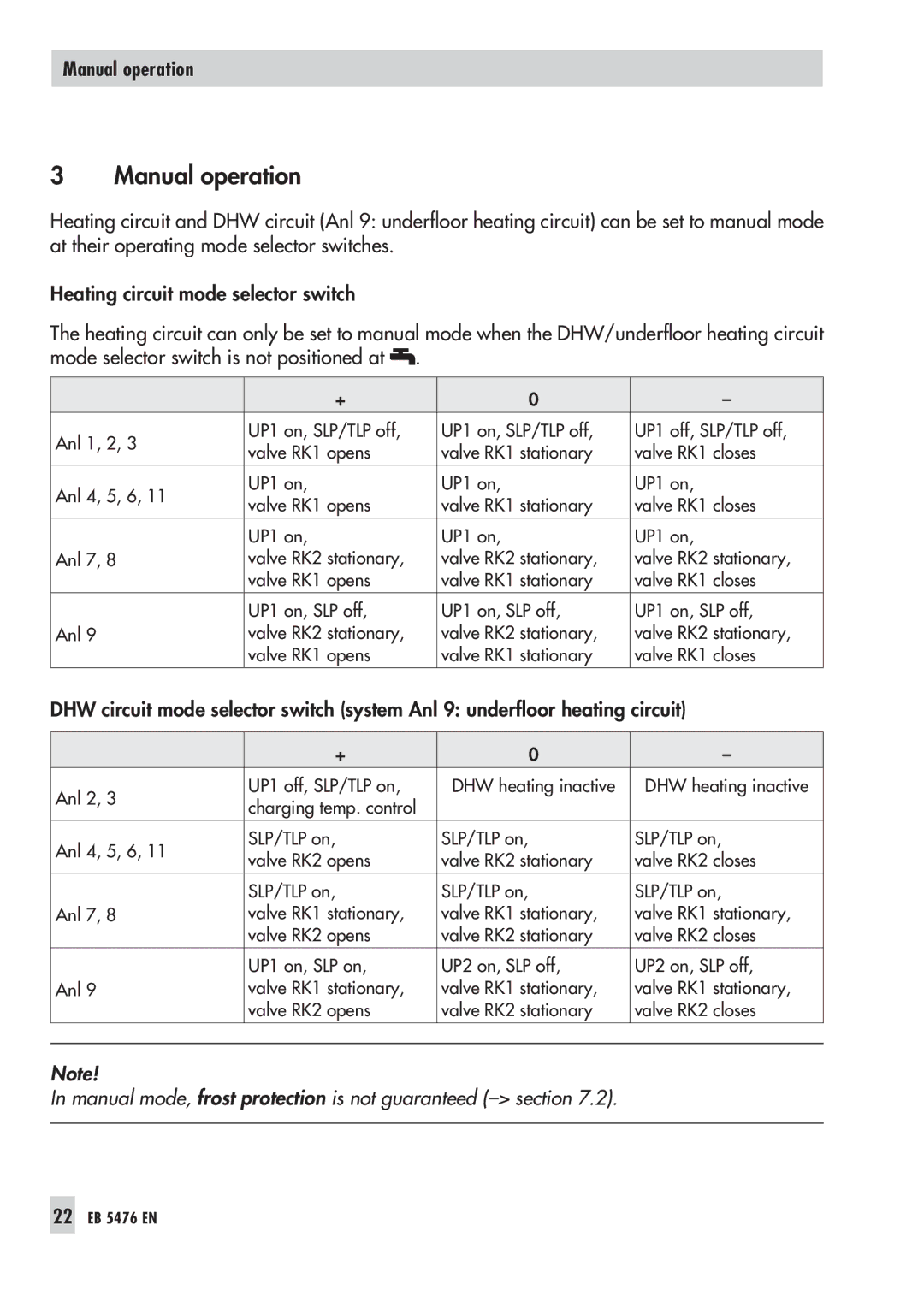 Samson 5476 manual Manual operation 