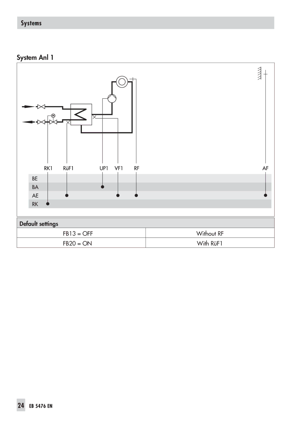 Samson 5476 manual System Anl 