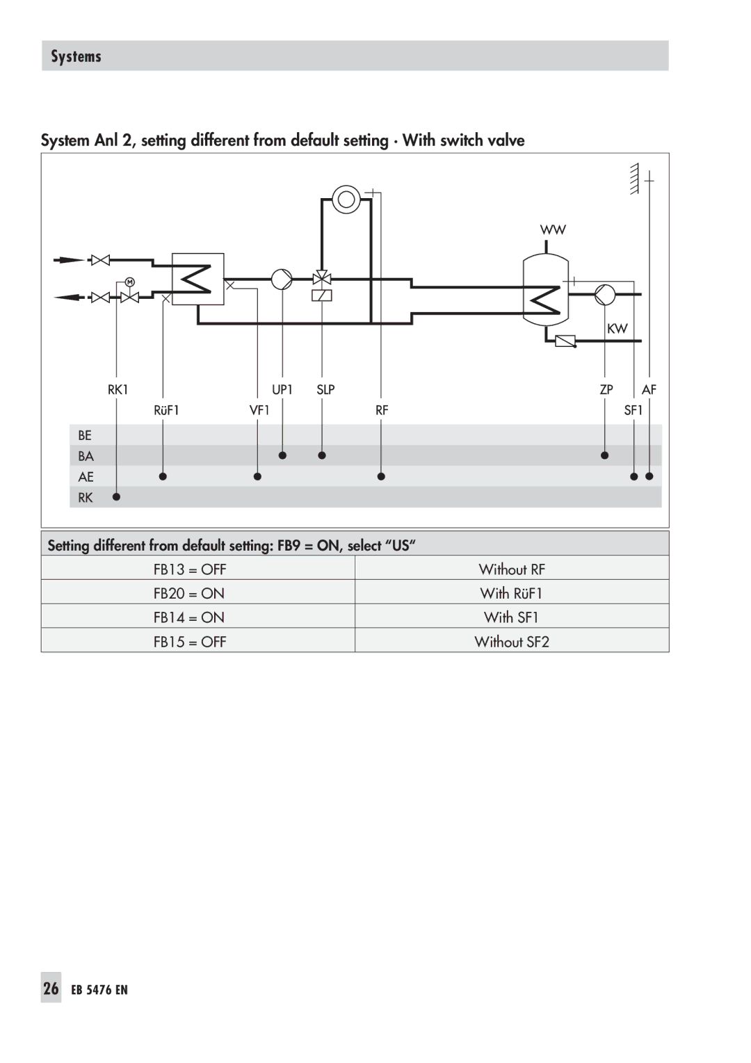 Samson manual 26 EB 5476 EN 