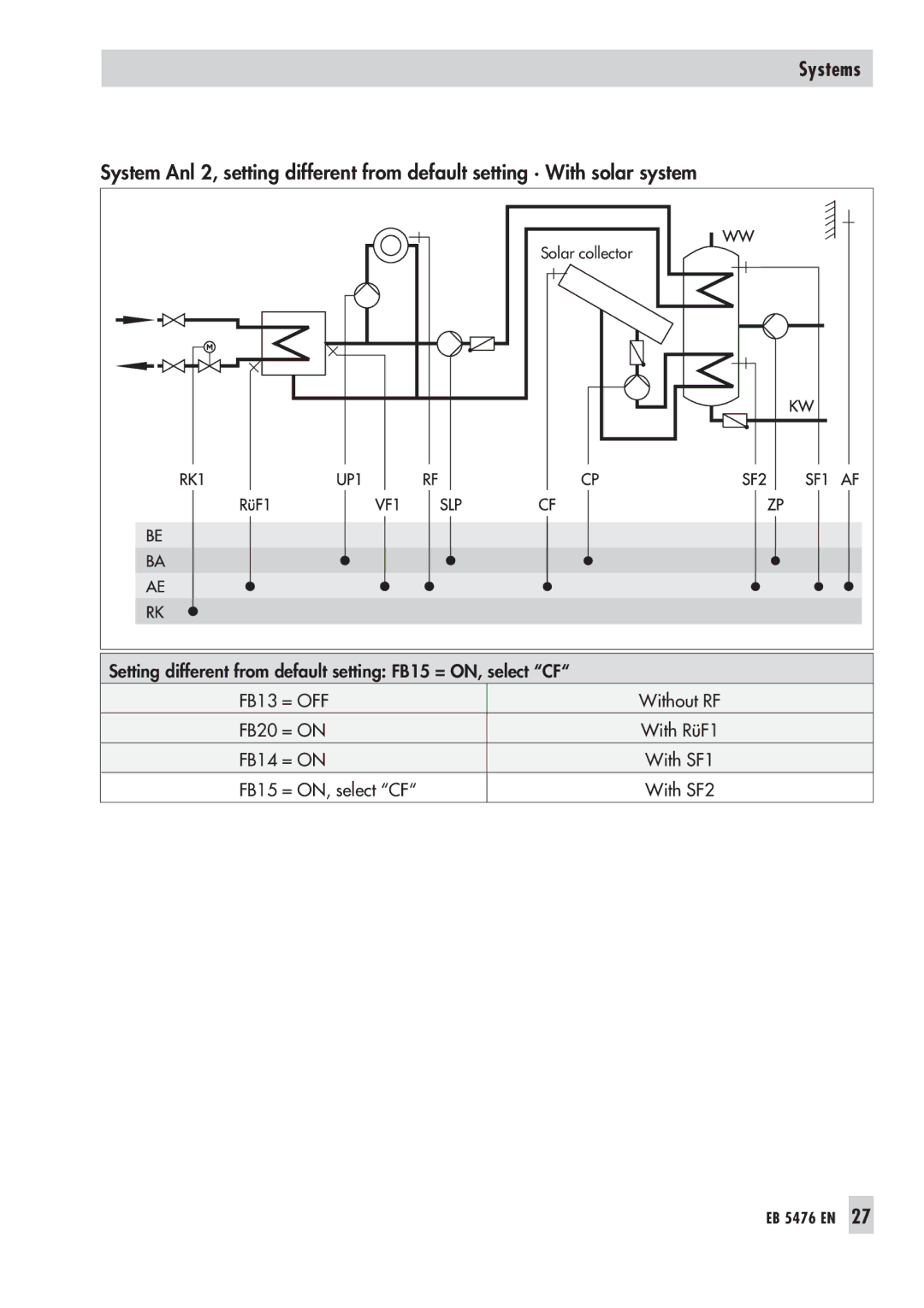 Samson 5476 manual FB15 = ON, select CF 