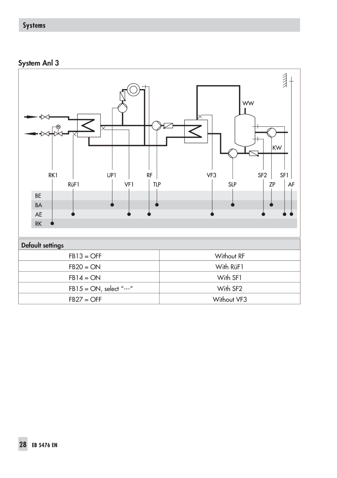 Samson 5476 manual FB15 = ON, select 