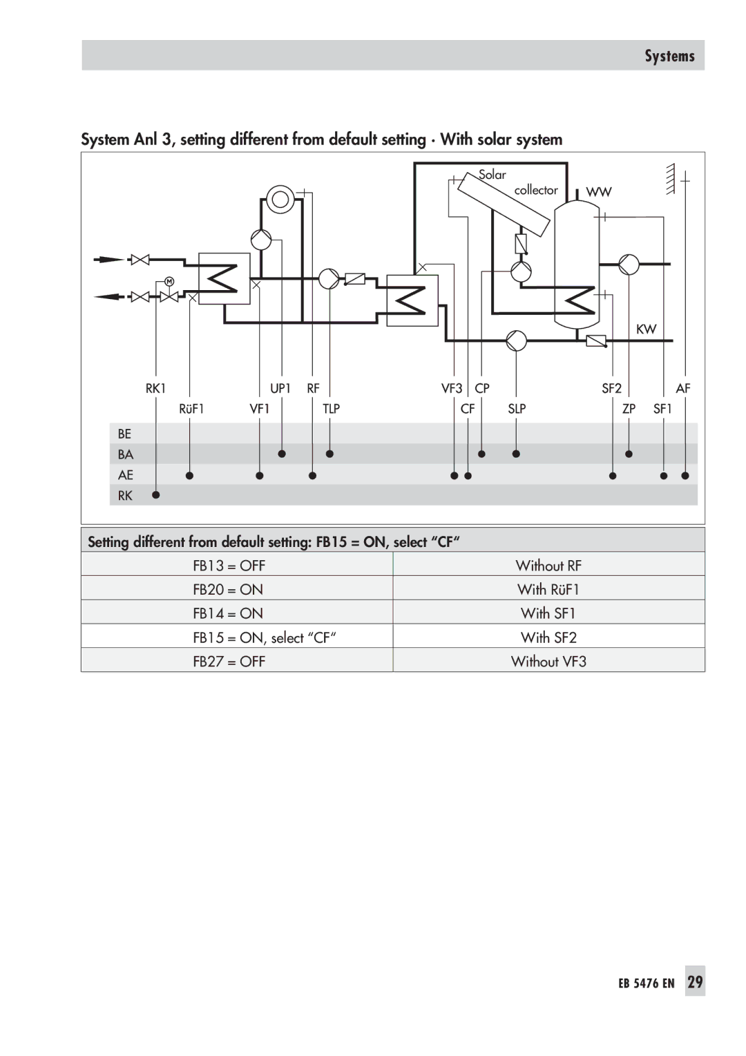 Samson 5476 manual Solar 