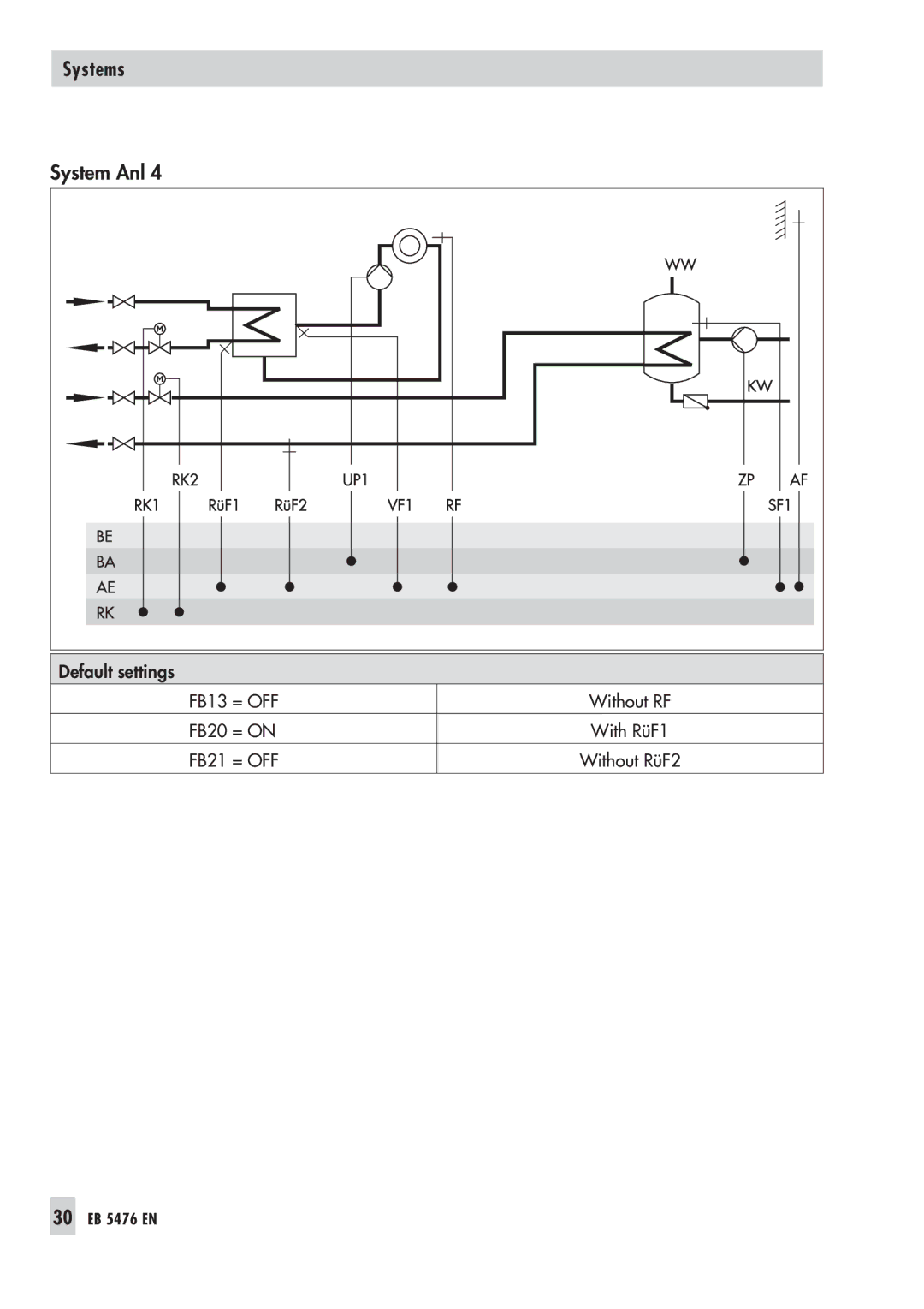 Samson 5476 manual FB21 = OFF 