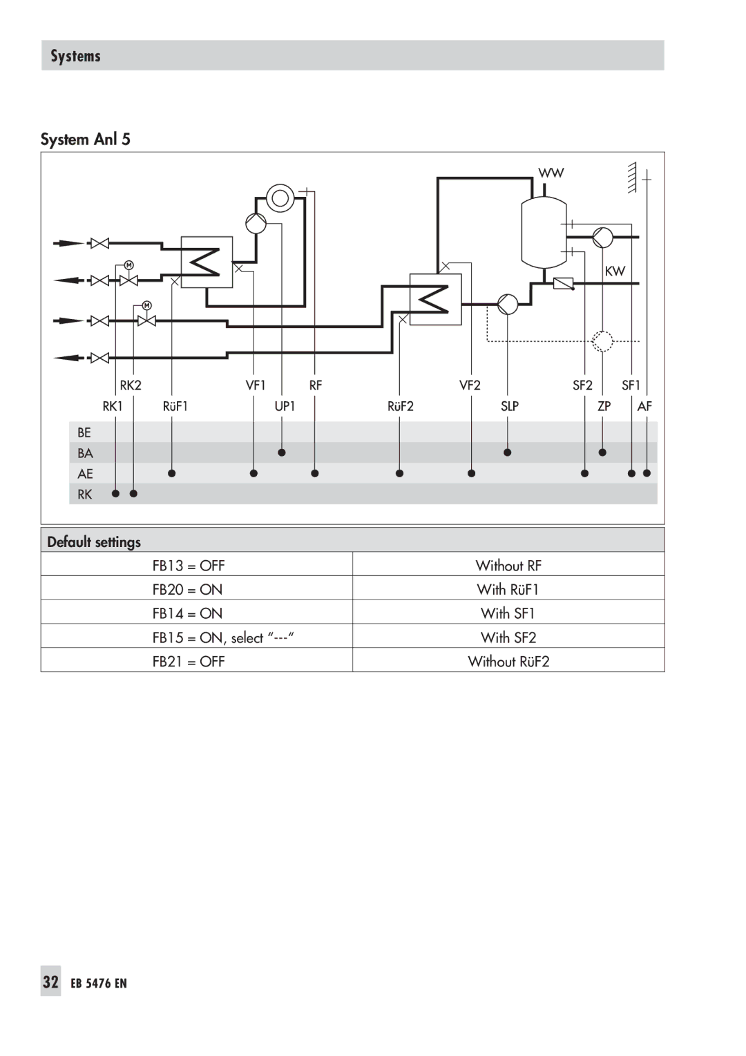 Samson manual 32 EB 5476 EN 