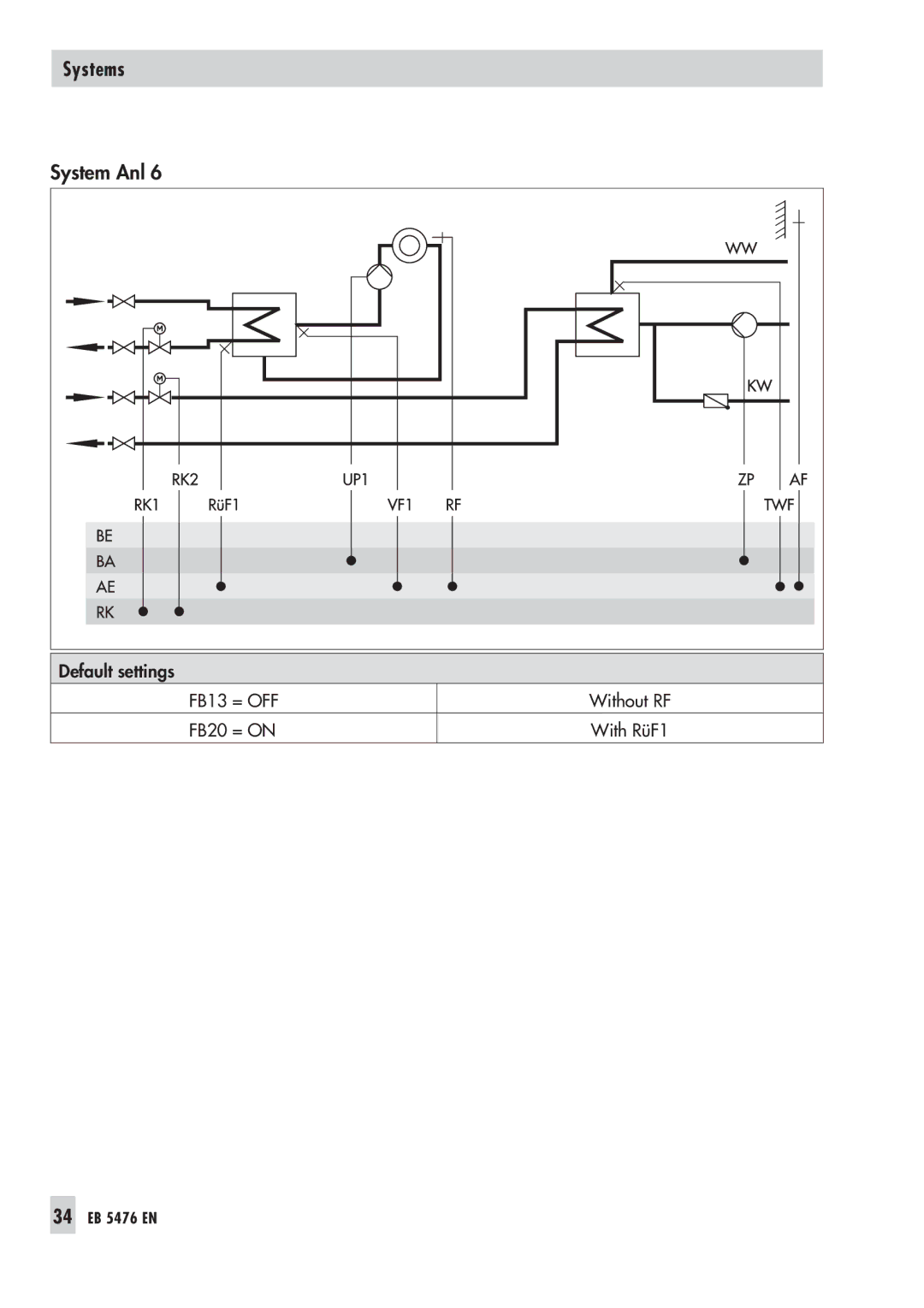 Samson manual 34 EB 5476 EN 