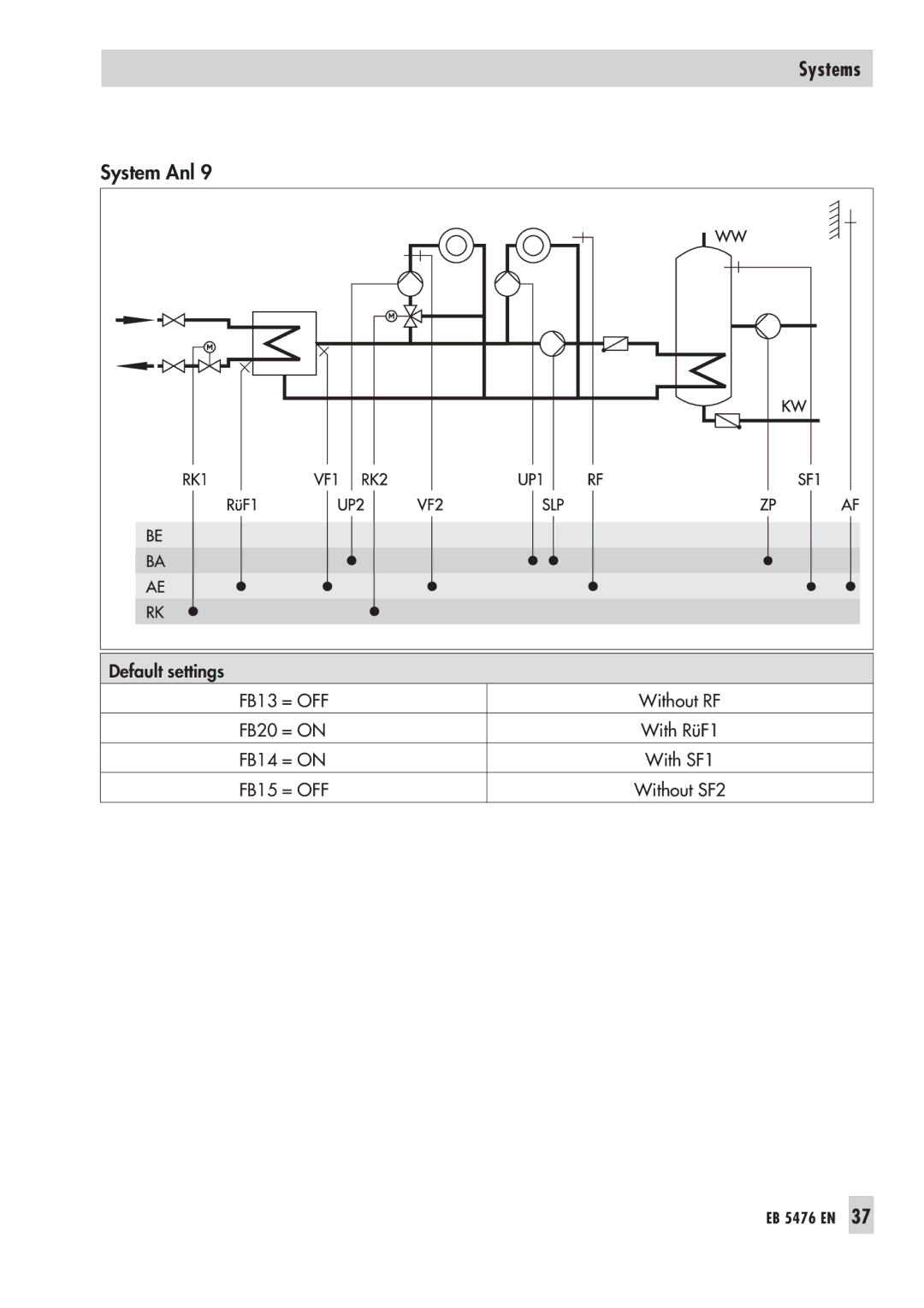 Samson 5476 manual Systems 