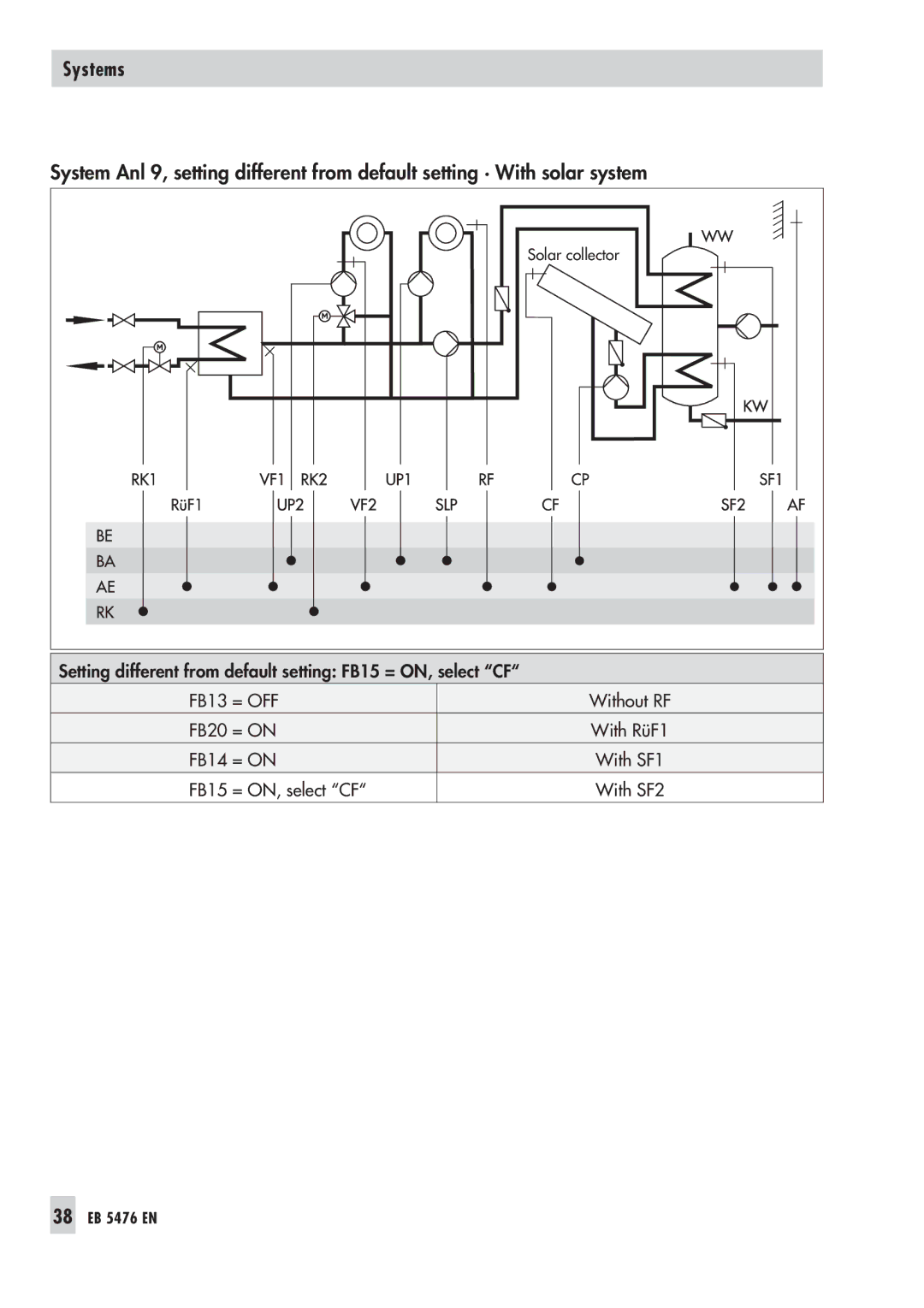 Samson manual 38 EB 5476 EN 